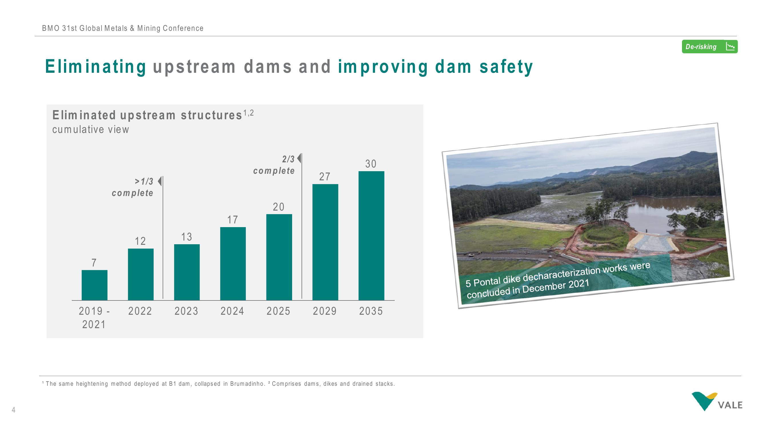 Vale Investor Conference Presentation Deck slide image #5