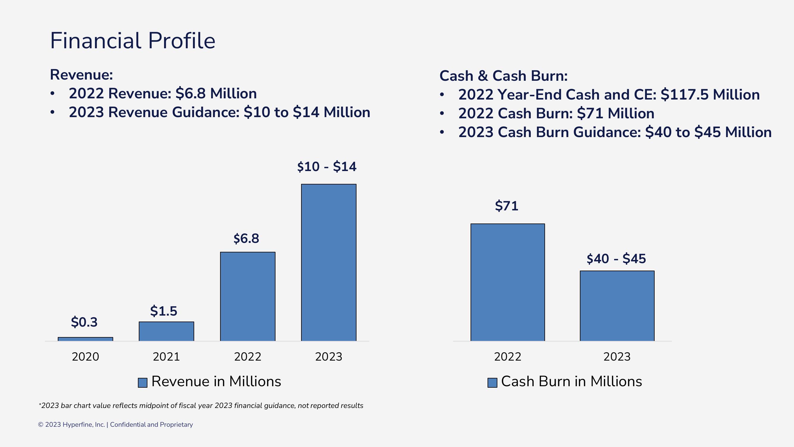 Hyperfine Investor Presentation Deck slide image #14