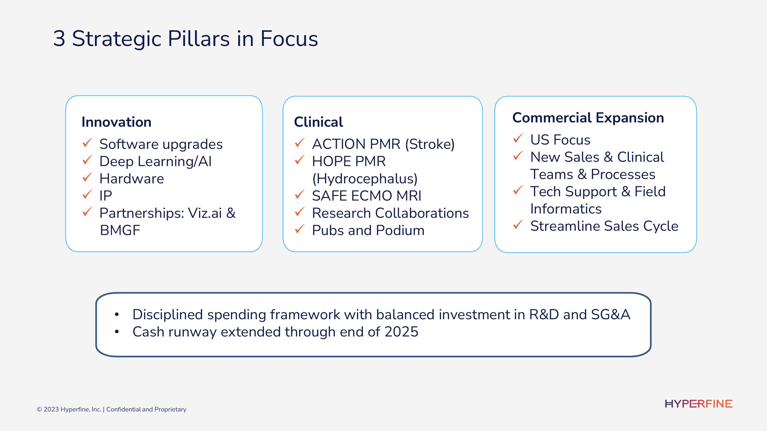 Hyperfine Investor Presentation Deck slide image #13