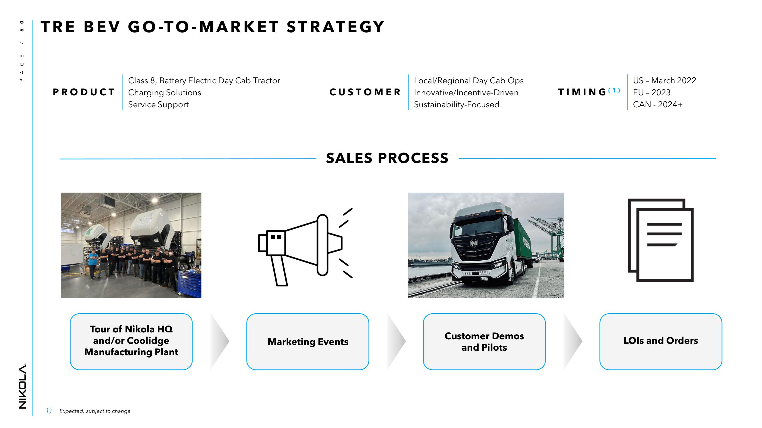 Nikola Investor Day Presentation Deck slide image #60