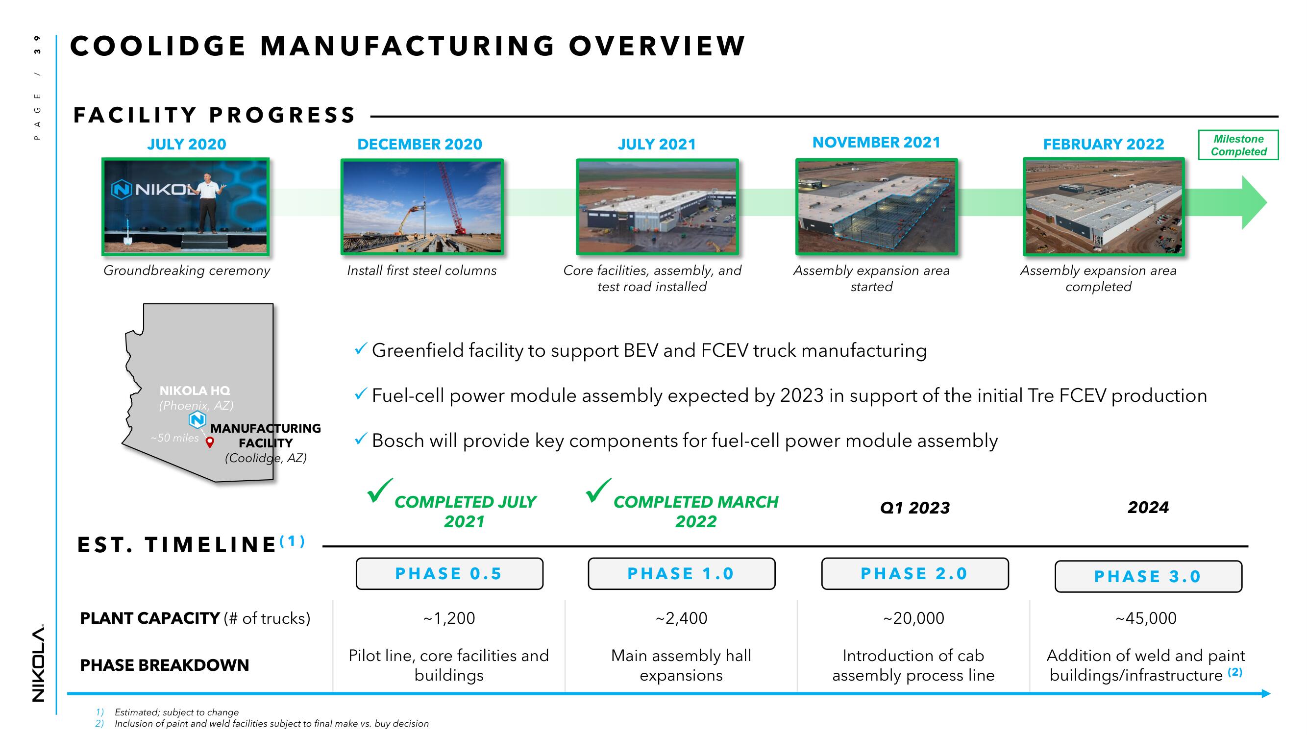 Nikola Investor Day Presentation Deck slide image #39