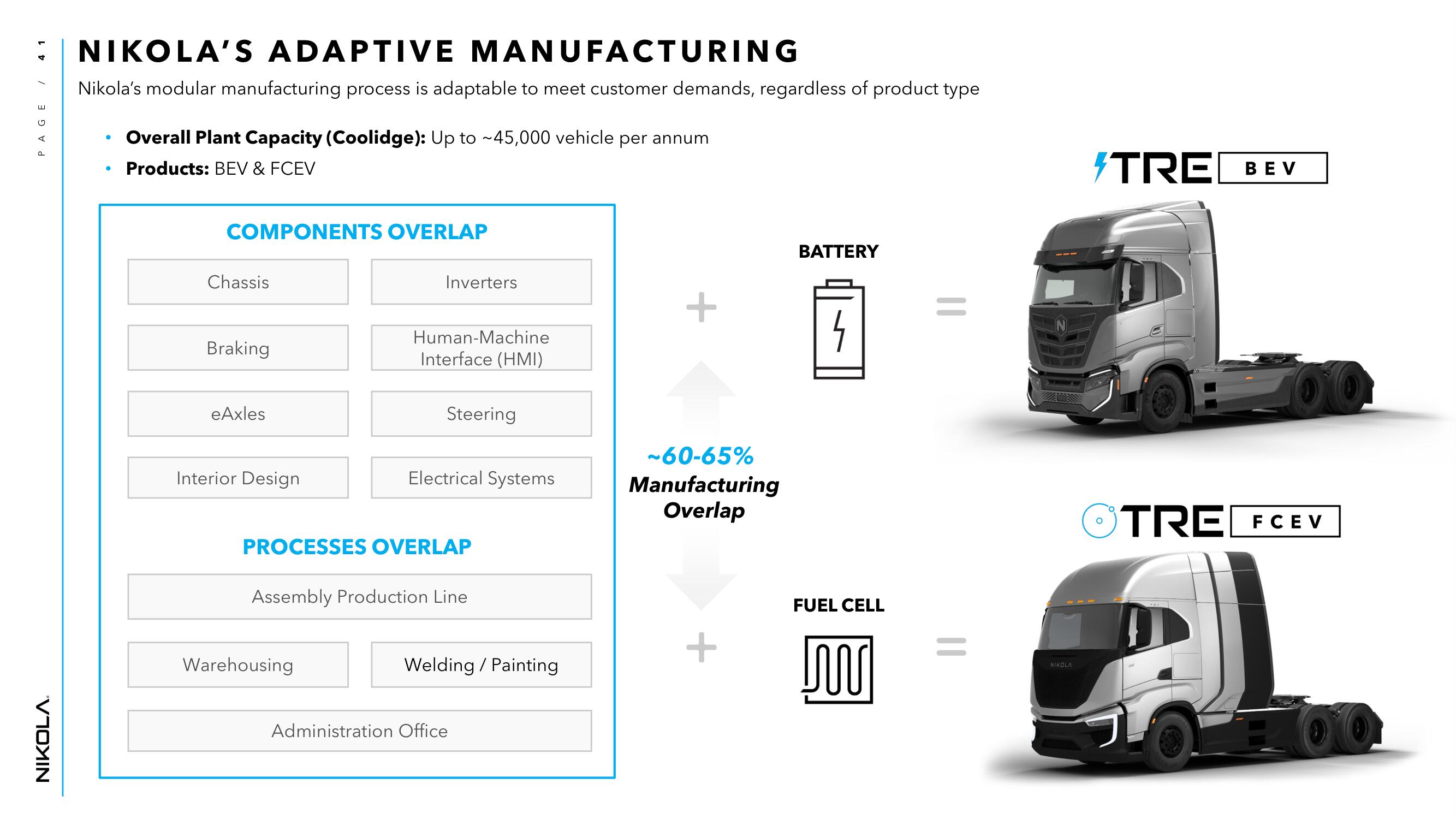 Nikola Investor Day Presentation Deck slide image #41