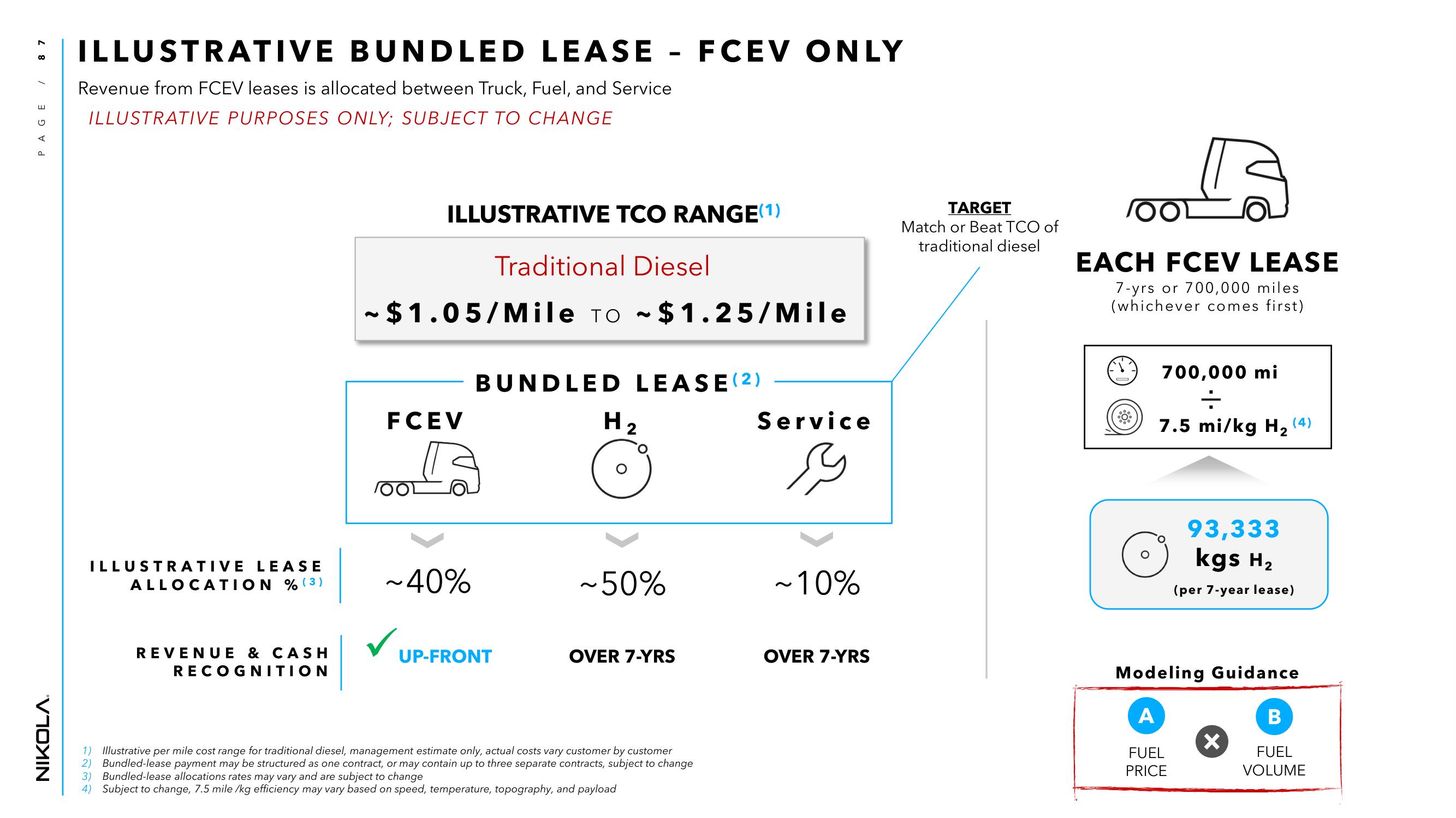 Nikola Investor Day Presentation Deck slide image #87