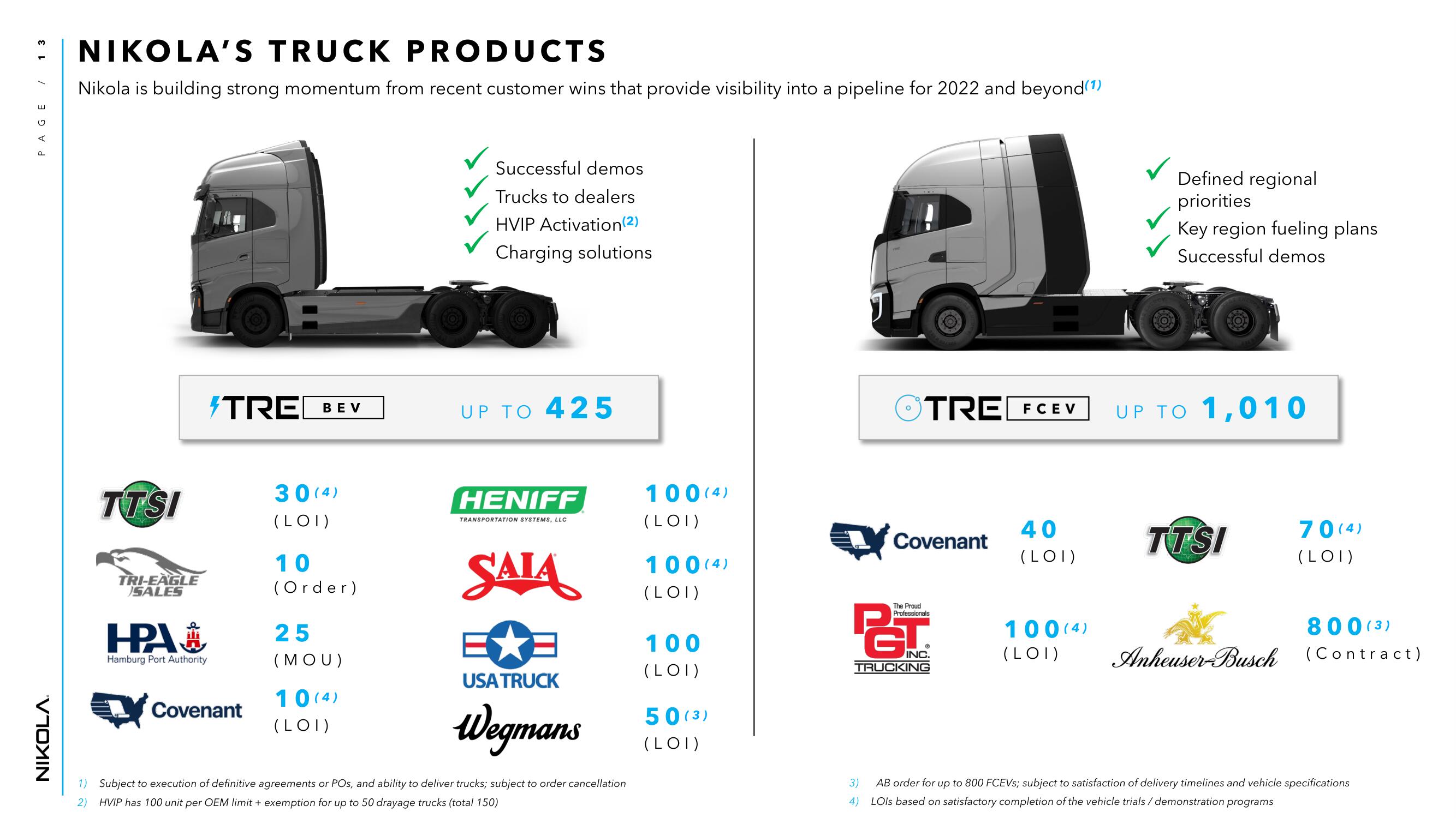 Nikola Investor Day Presentation Deck slide image #13