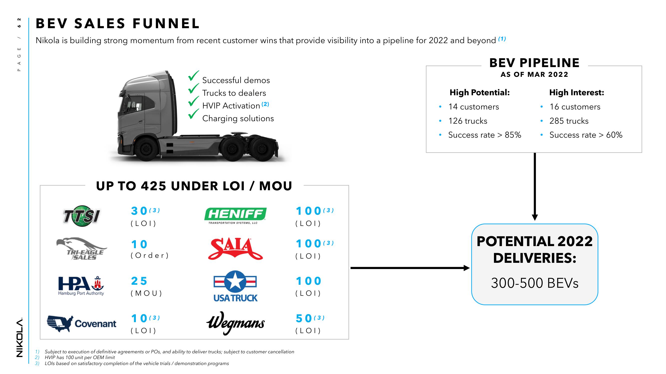 Nikola Investor Day Presentation Deck slide image #62