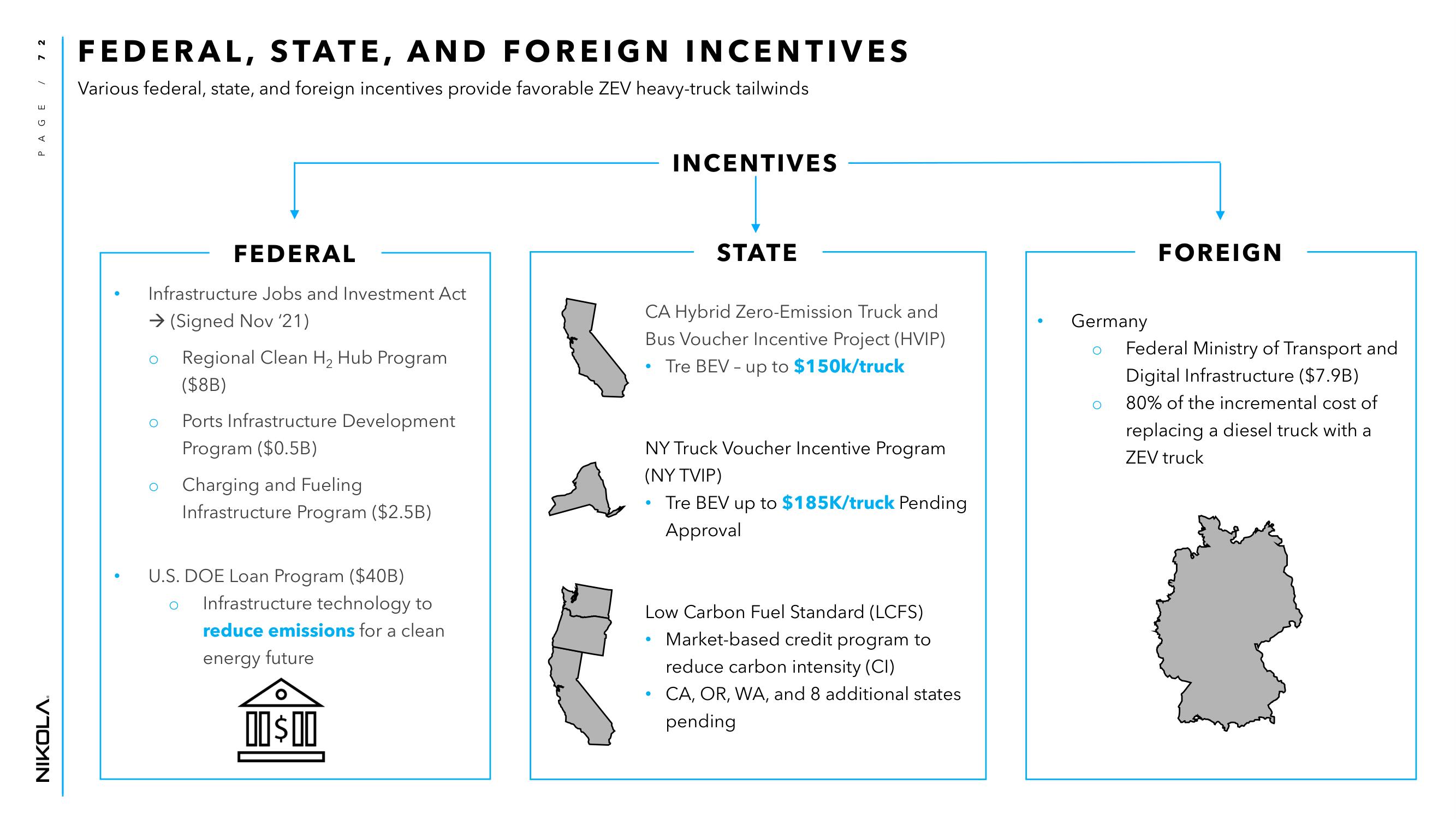 Nikola Investor Day Presentation Deck slide image #72