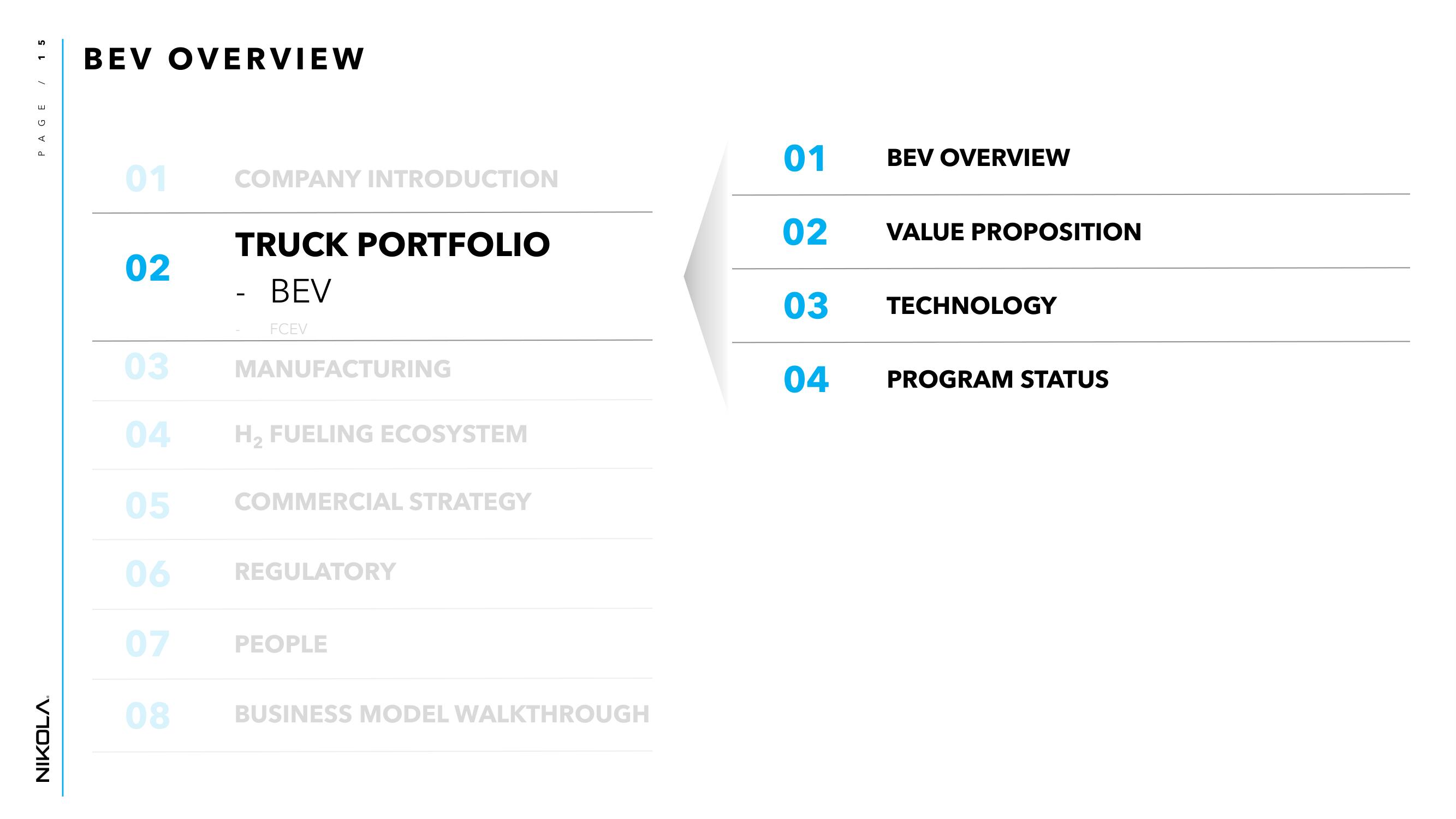 Nikola Investor Day Presentation Deck slide image #15