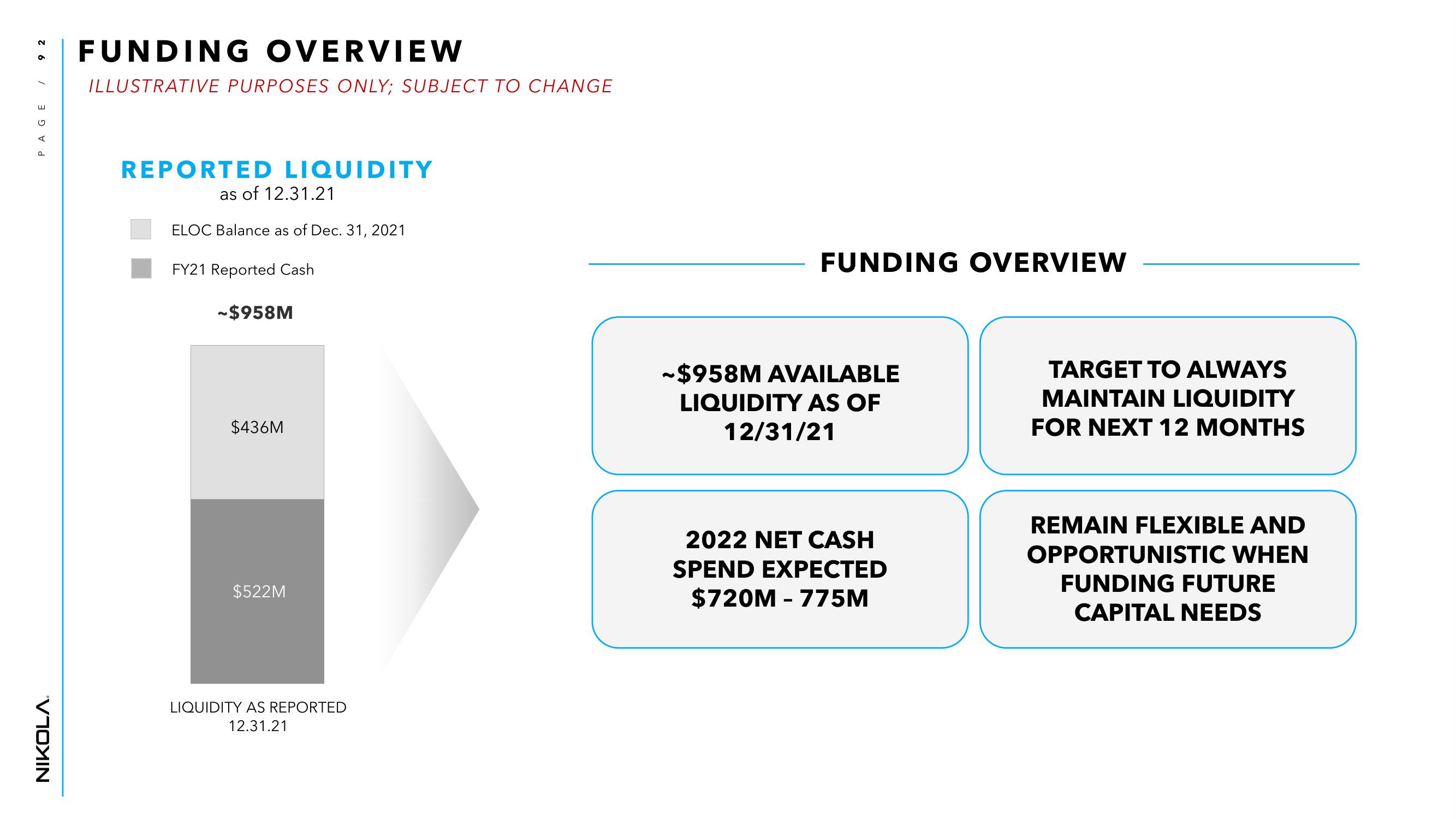 Nikola Investor Day Presentation Deck slide image #92