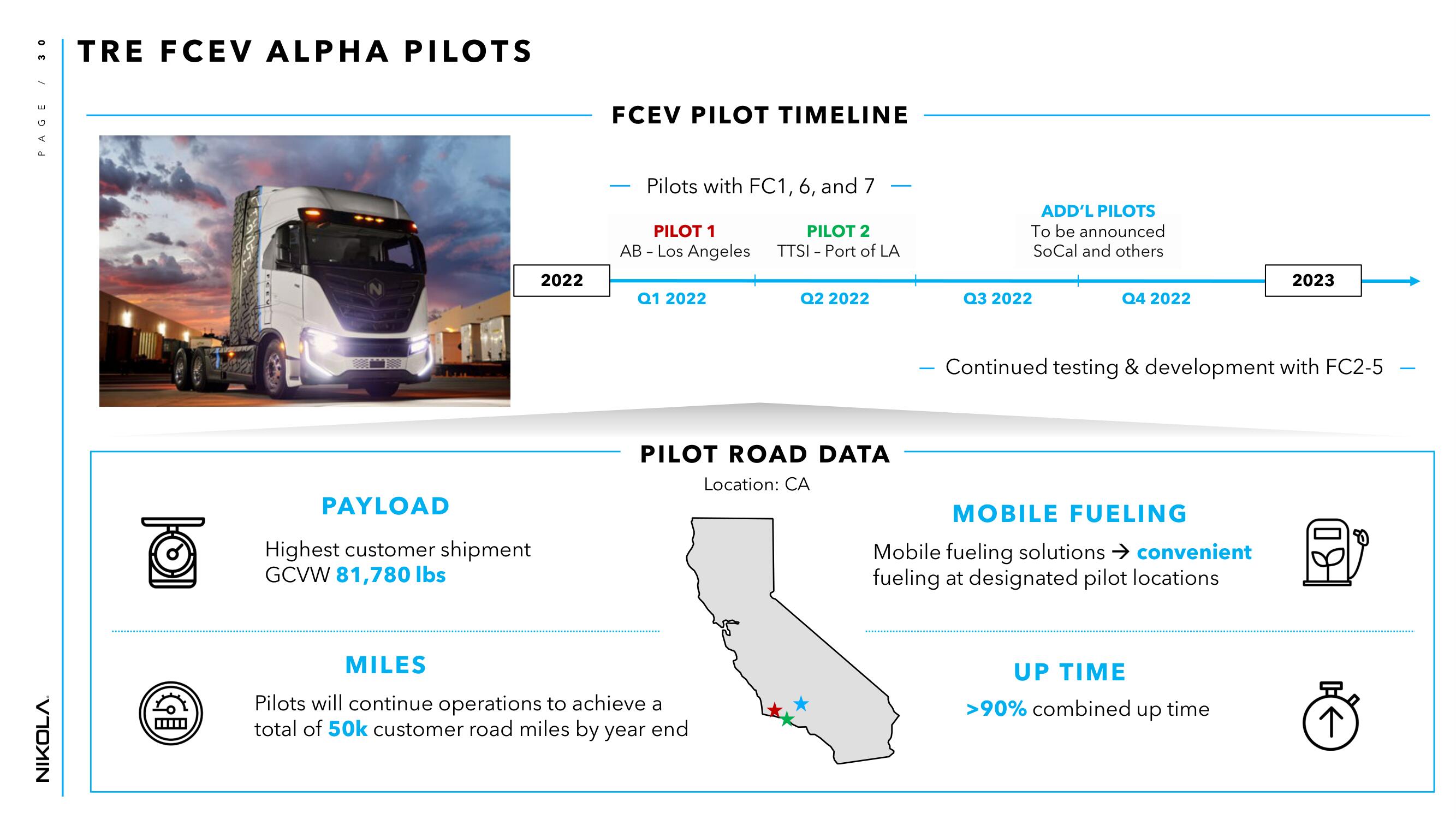 Nikola Investor Day Presentation Deck slide image #30