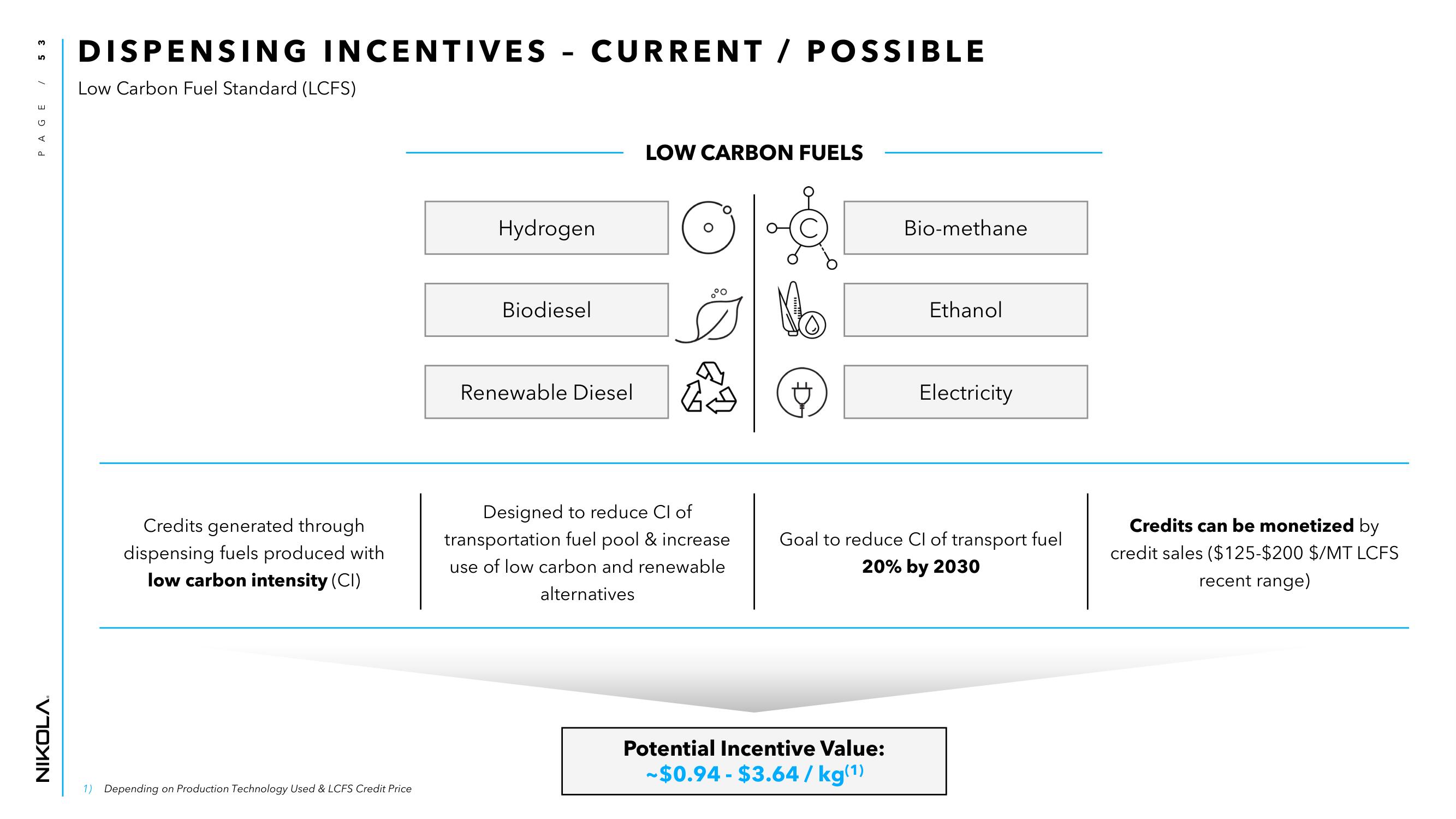 Nikola Investor Day Presentation Deck slide image #53