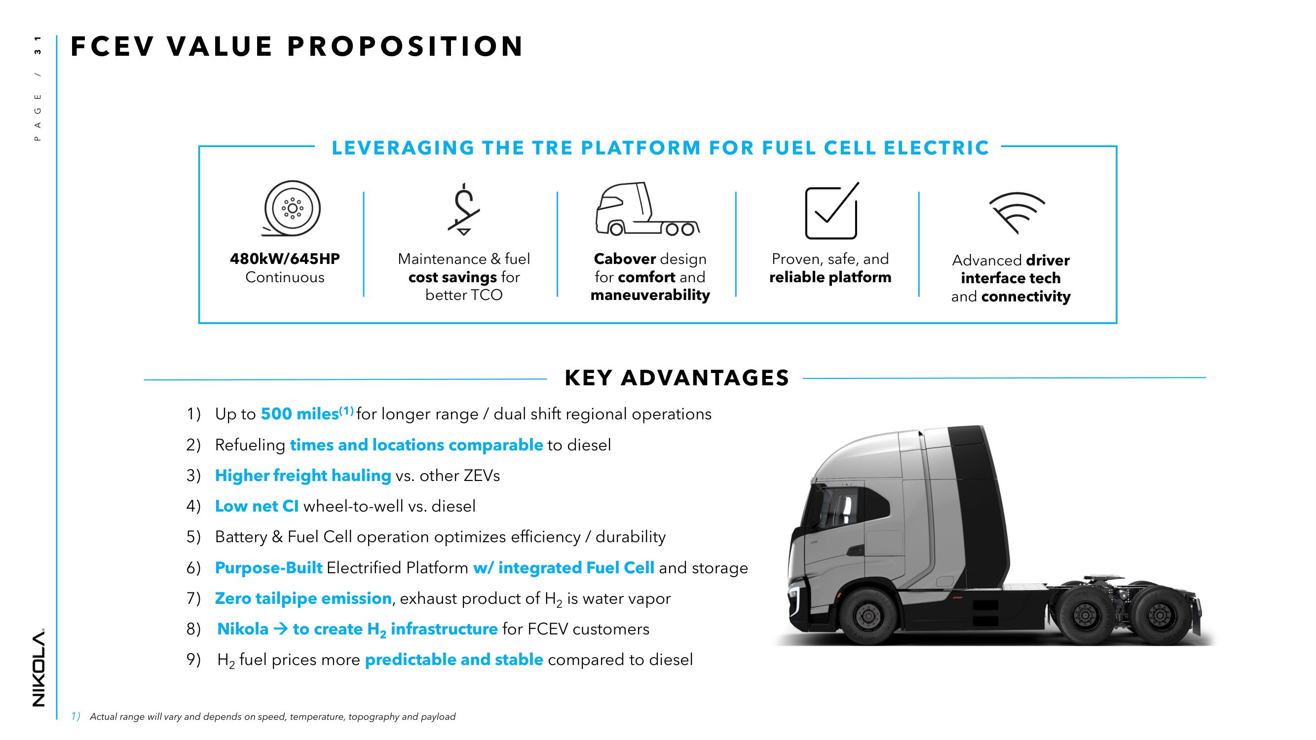 Nikola Investor Day Presentation Deck slide image #31