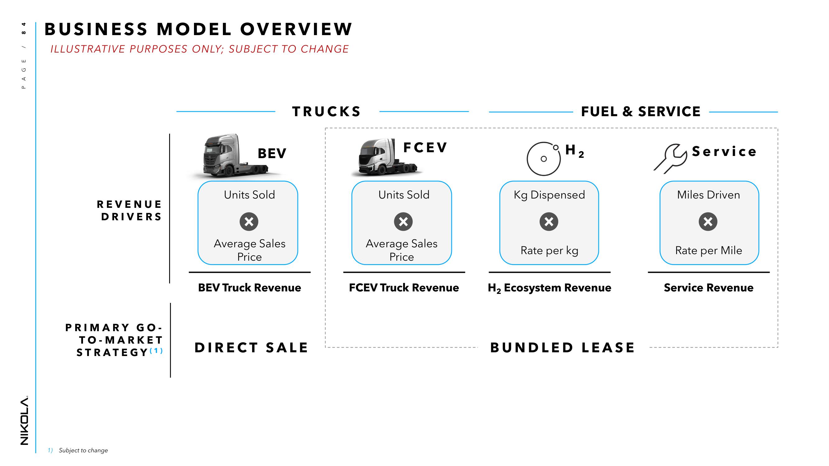 Nikola Investor Day Presentation Deck slide image #84