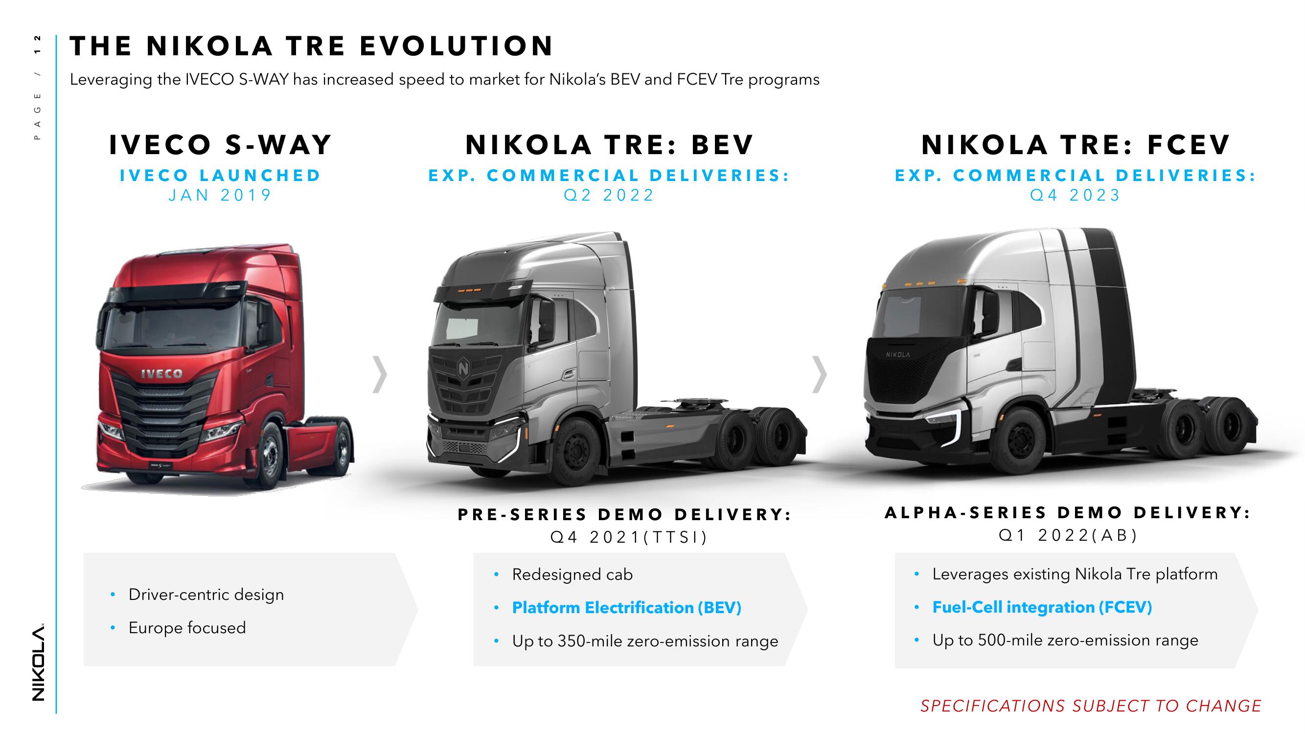 Nikola Investor Day Presentation Deck slide image #12