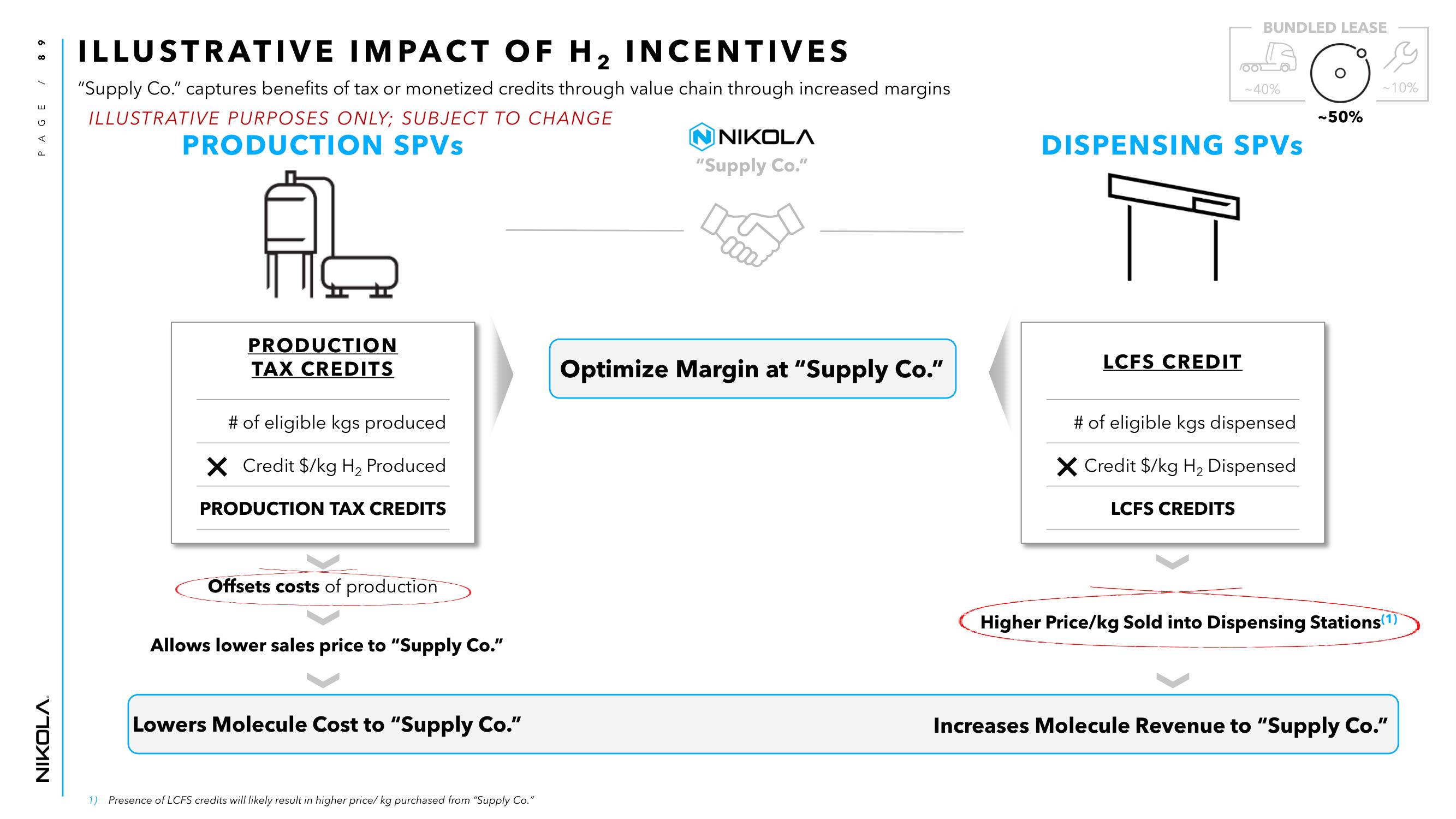 Nikola Investor Day Presentation Deck slide image #89