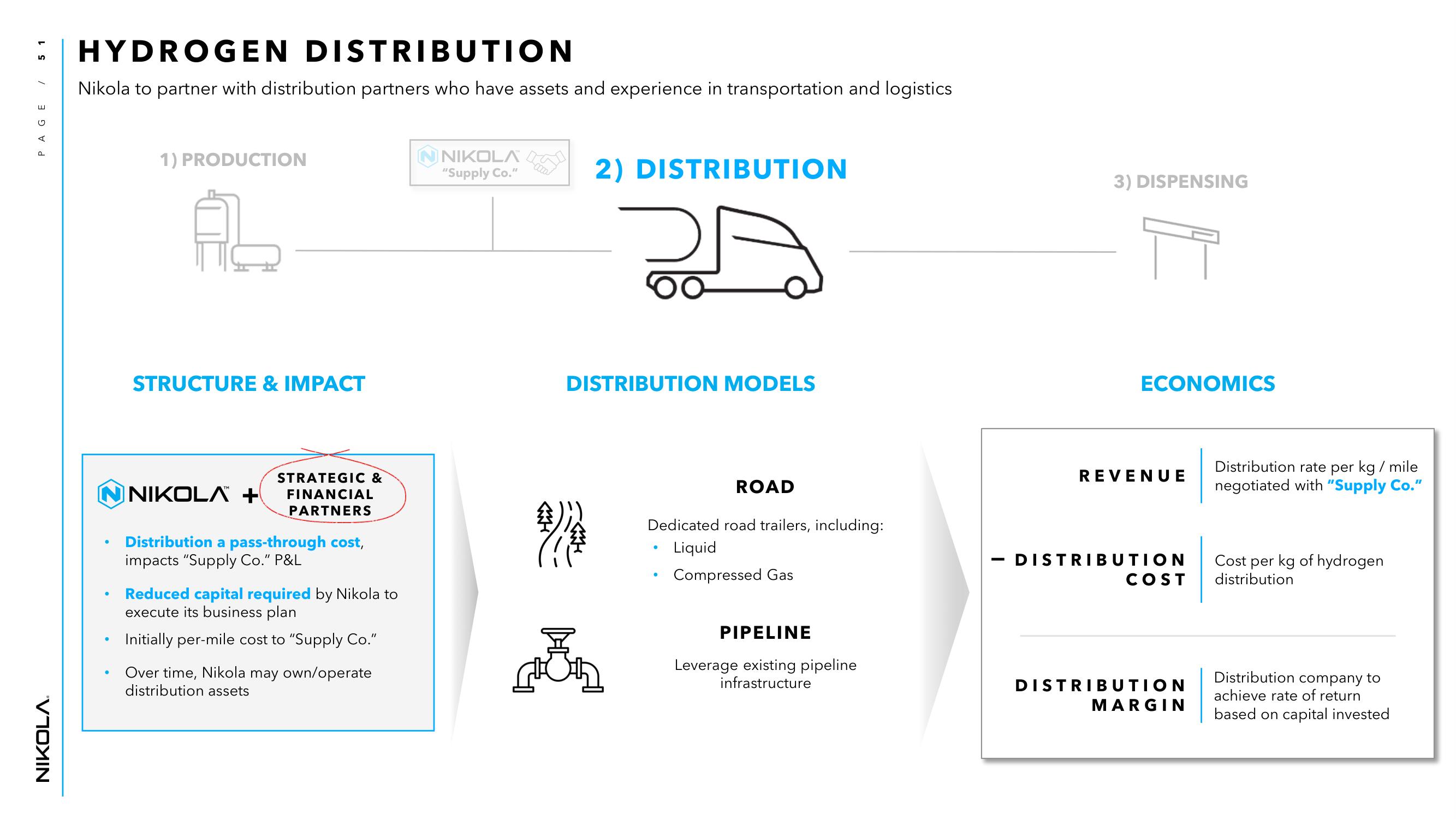 Nikola Investor Day Presentation Deck slide image #51