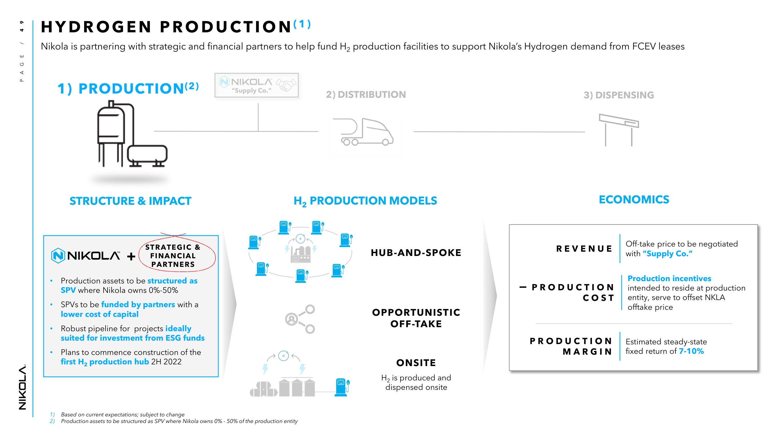 Nikola Investor Day Presentation Deck slide image #49