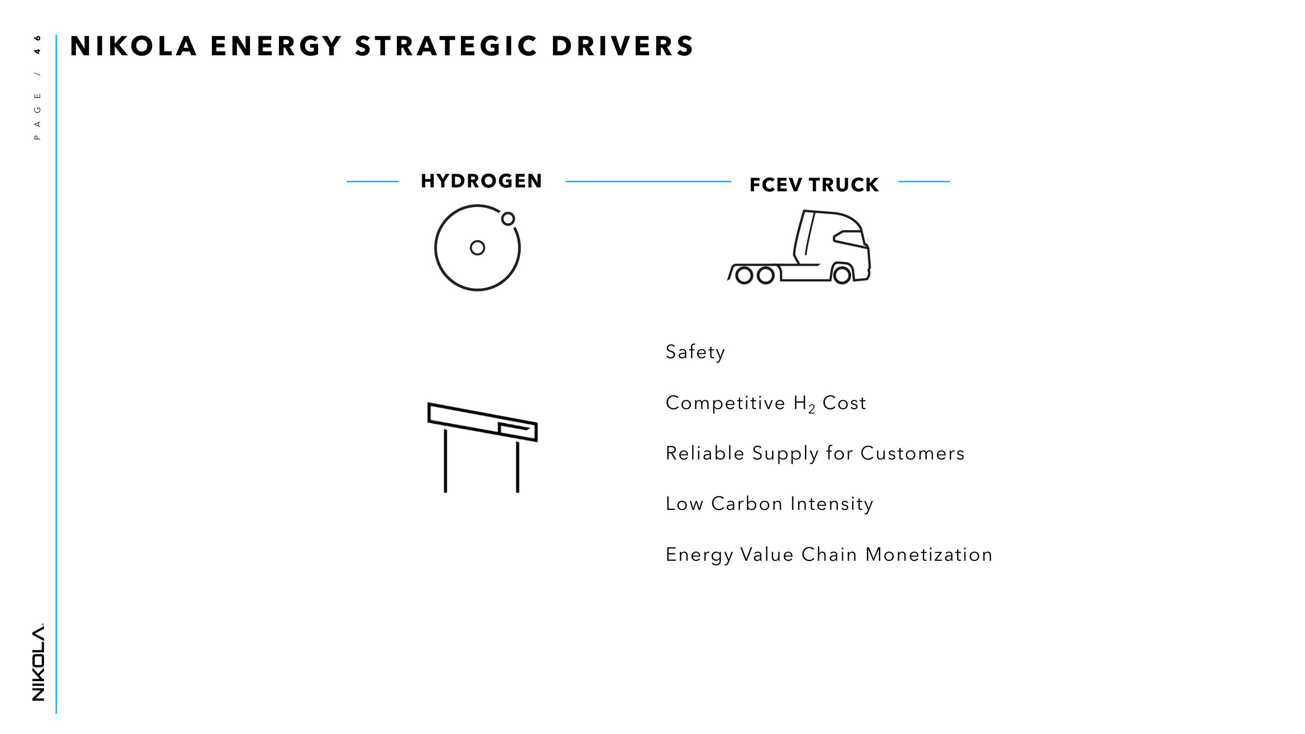 Nikola Investor Day Presentation Deck slide image #46