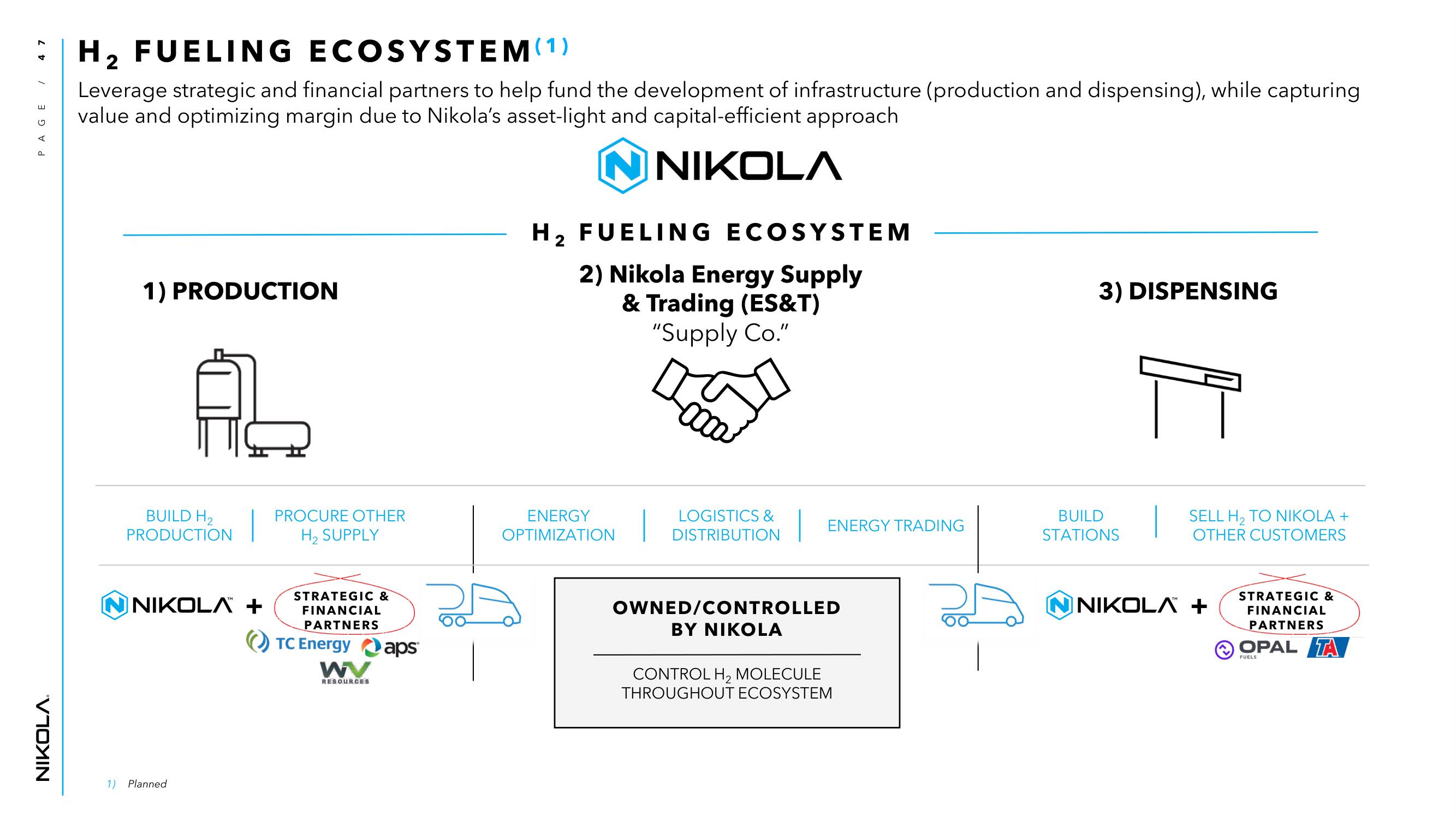 Nikola Investor Day Presentation Deck slide image #47