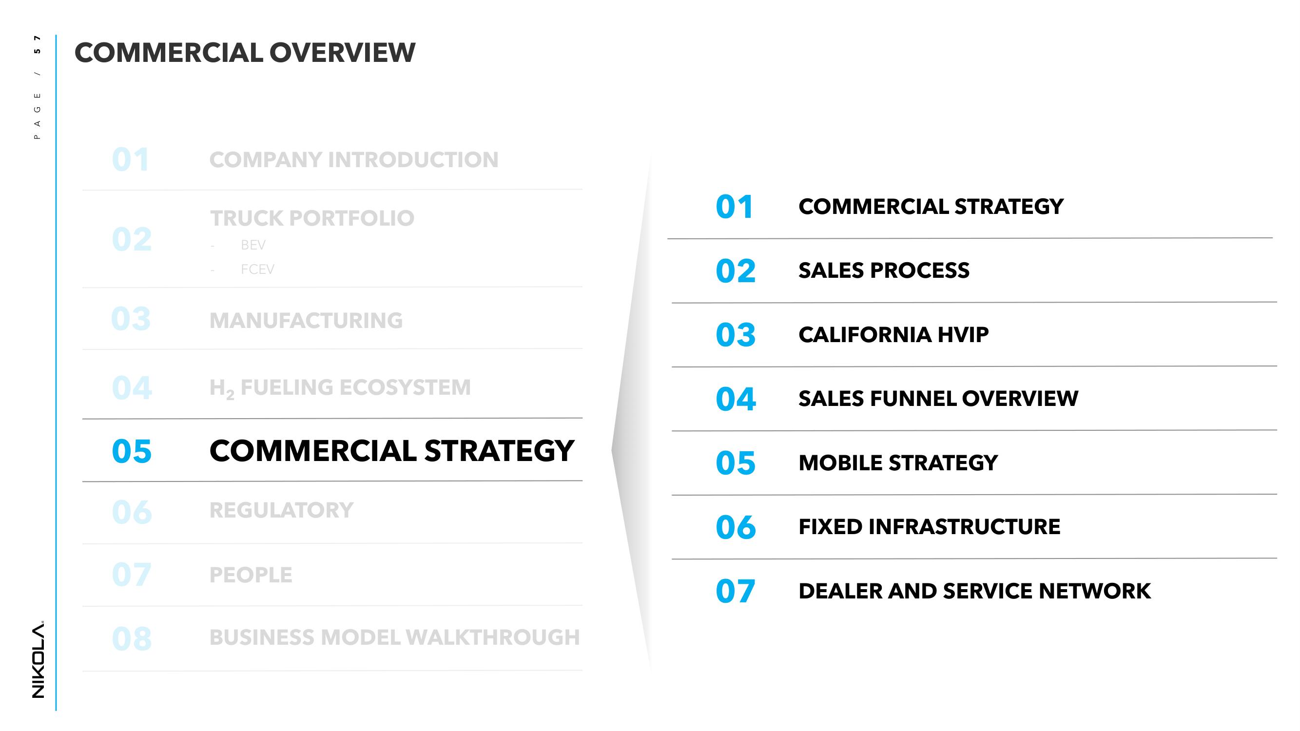 Nikola Investor Day Presentation Deck slide image #57