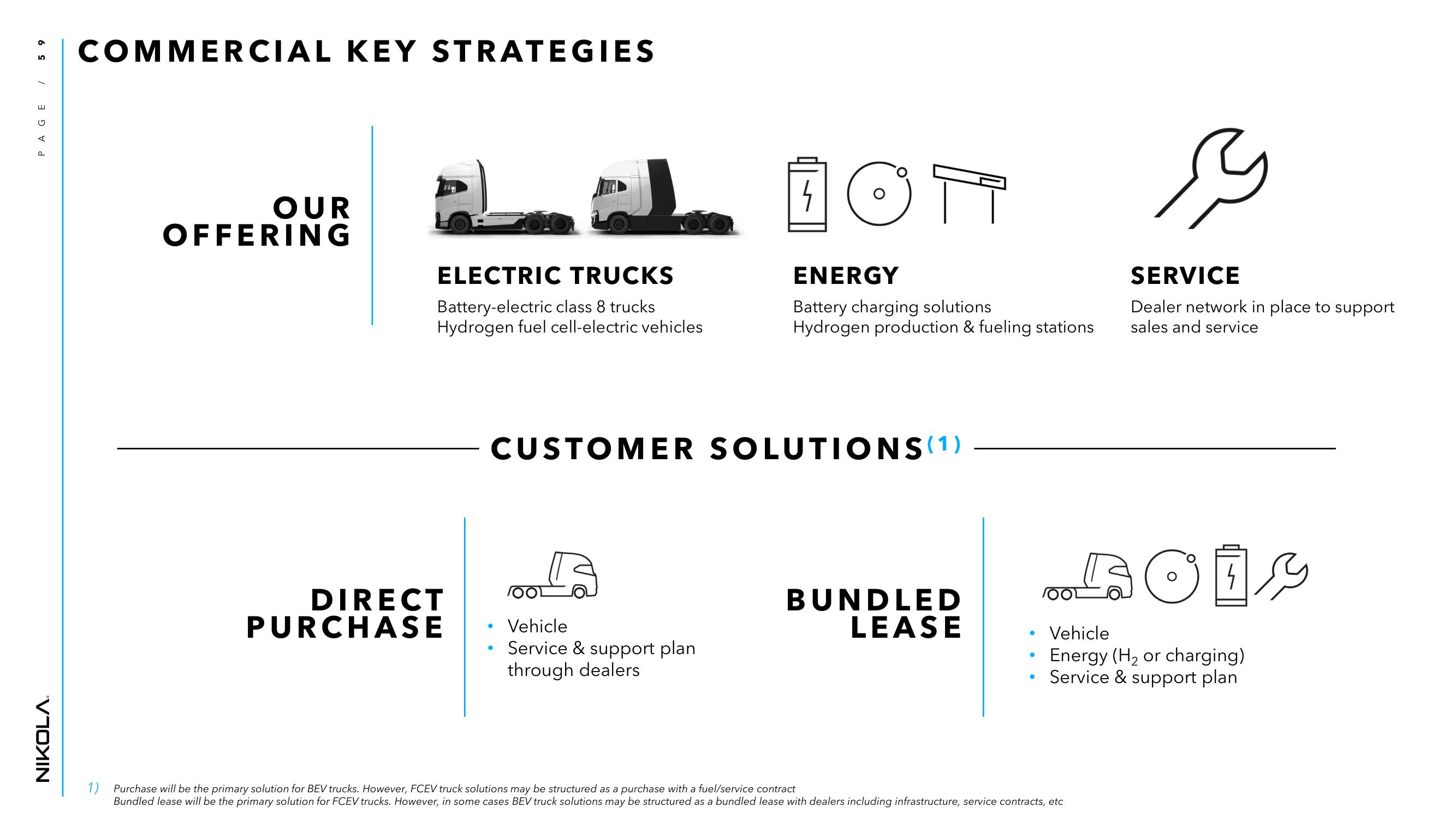 Nikola Investor Day Presentation Deck slide image #59