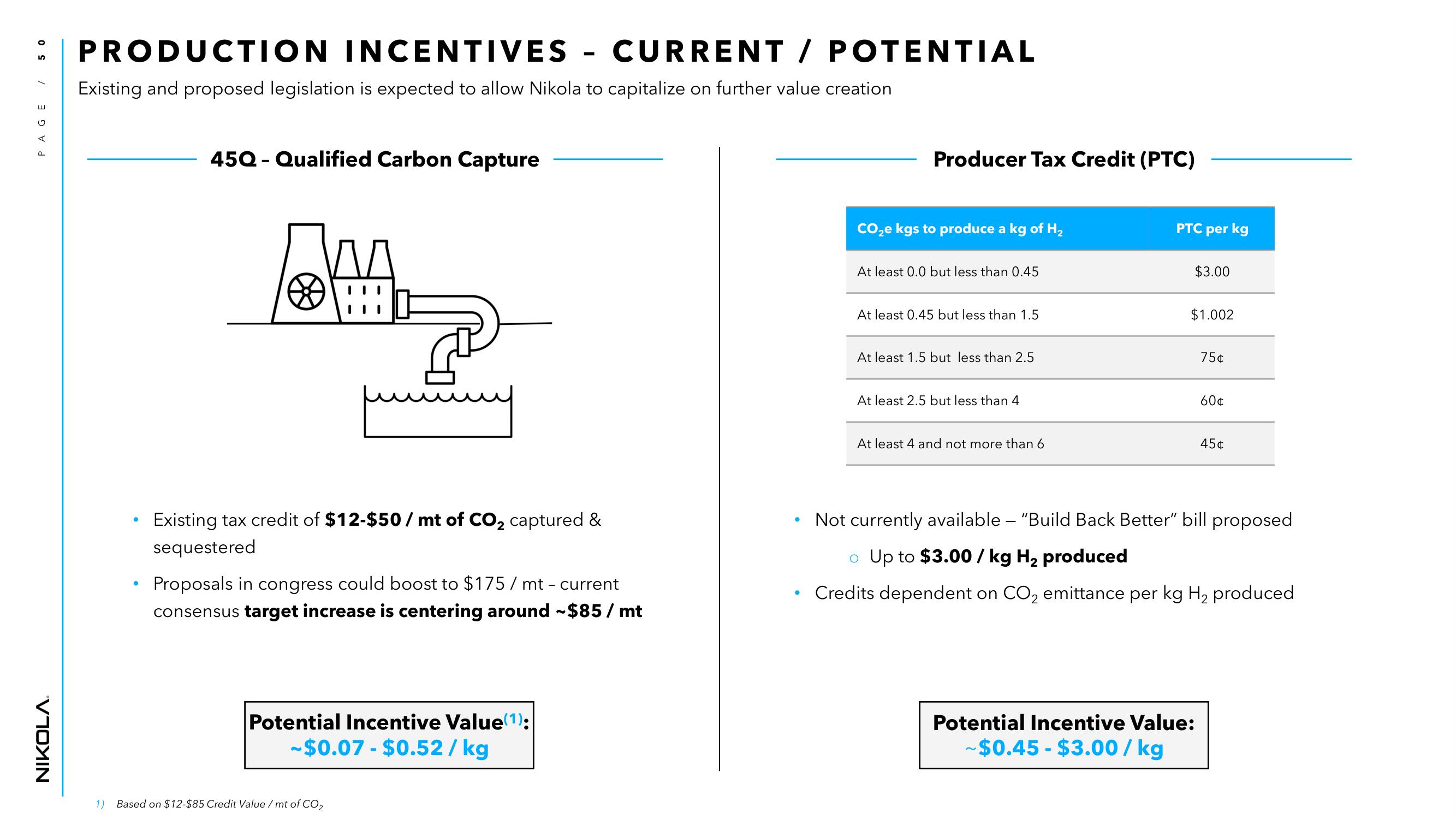 Nikola Investor Day Presentation Deck slide image #50