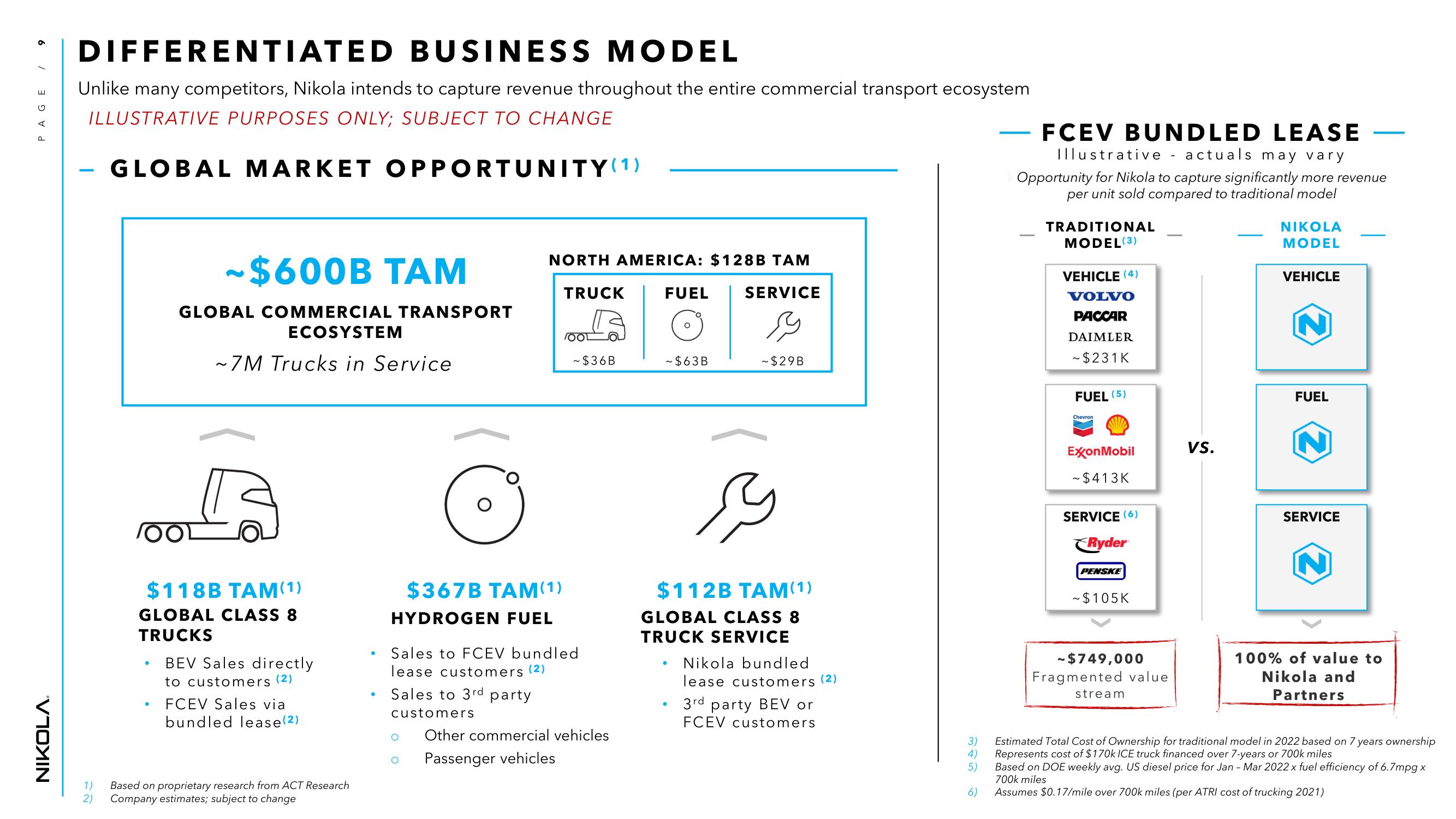 Nikola Investor Day Presentation Deck slide image #9