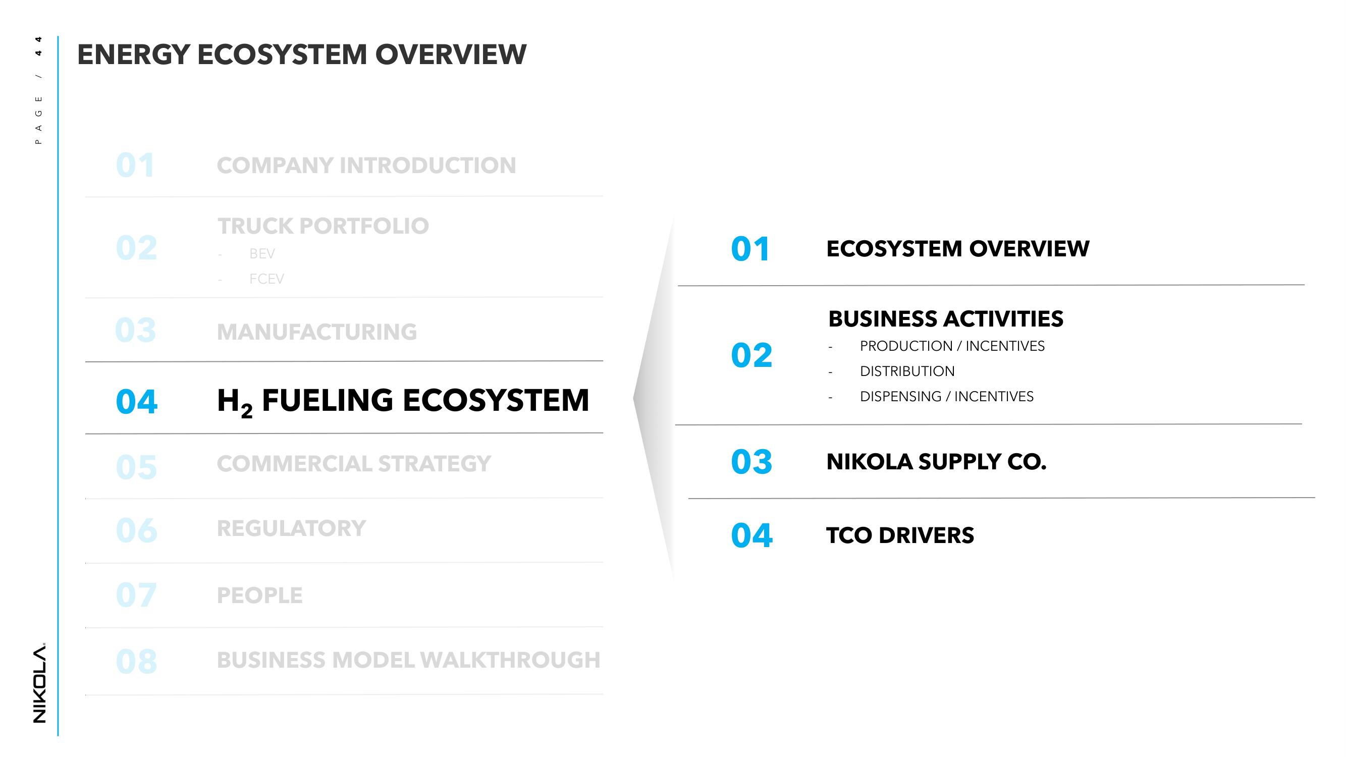 Nikola Investor Day Presentation Deck slide image #44