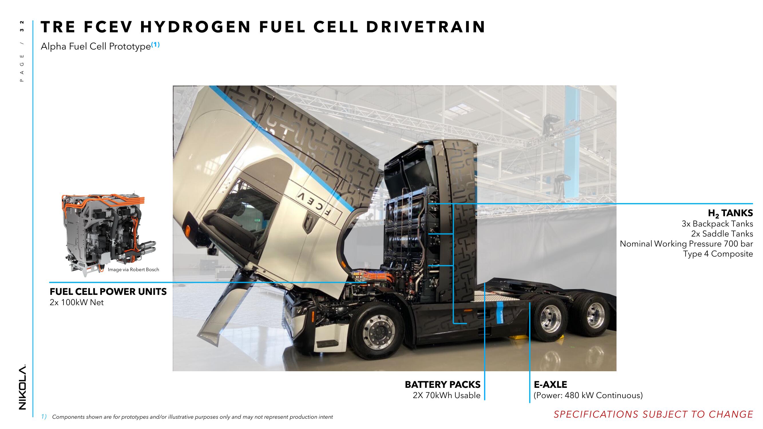 Nikola Investor Day Presentation Deck slide image #32