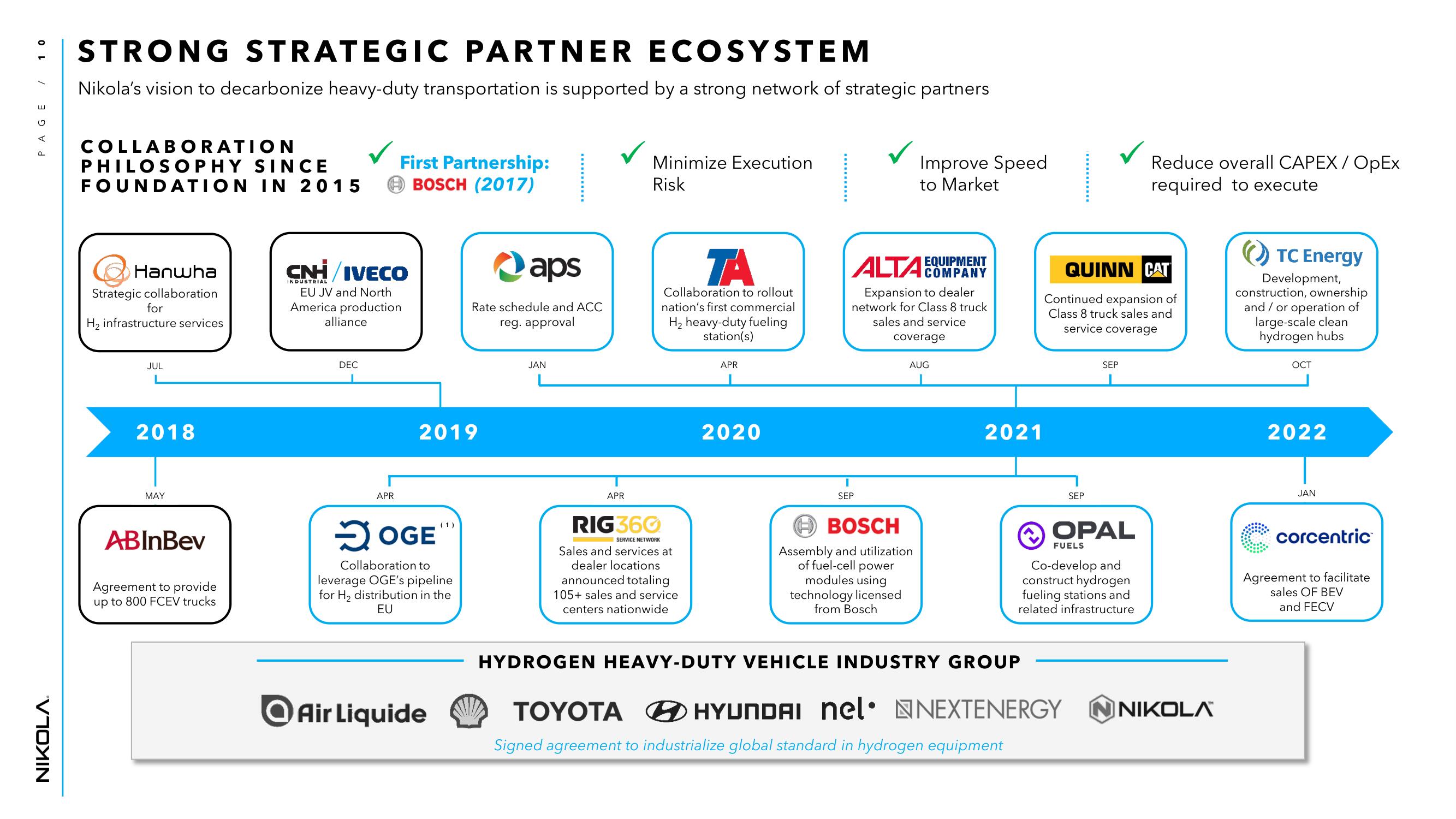 Nikola Investor Day Presentation Deck slide image #10