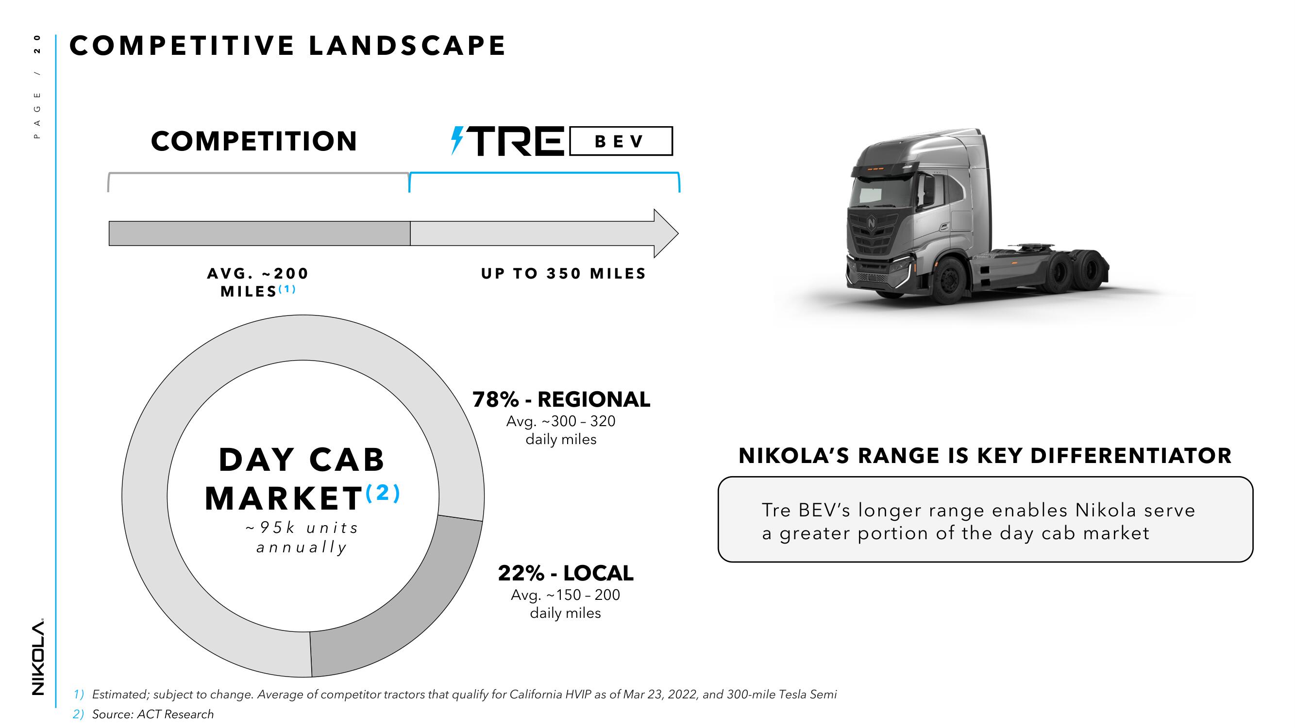 Nikola Investor Day Presentation Deck slide image #20