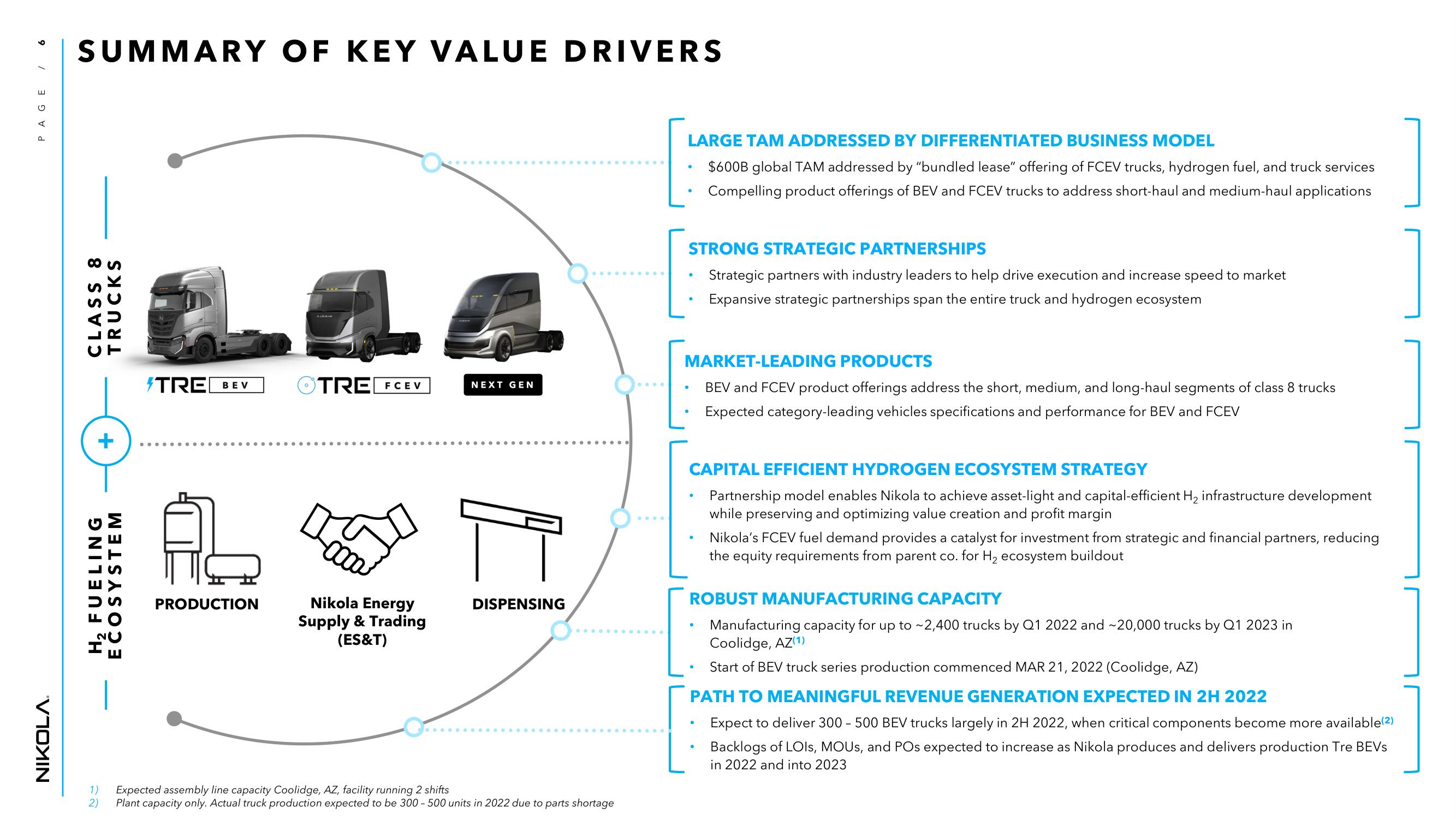 Nikola Investor Day Presentation Deck slide image #6