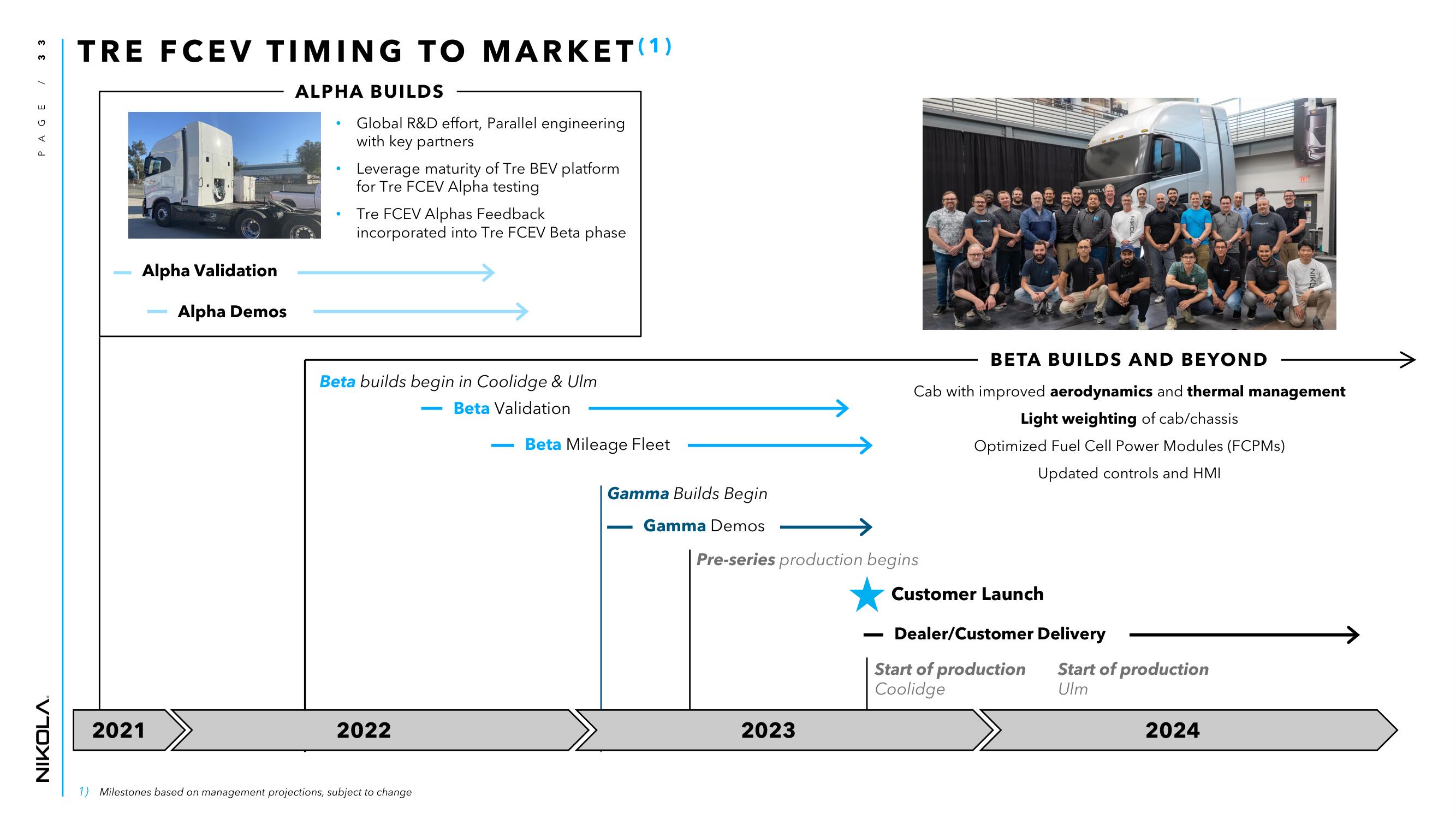 Nikola Investor Day Presentation Deck slide image #33