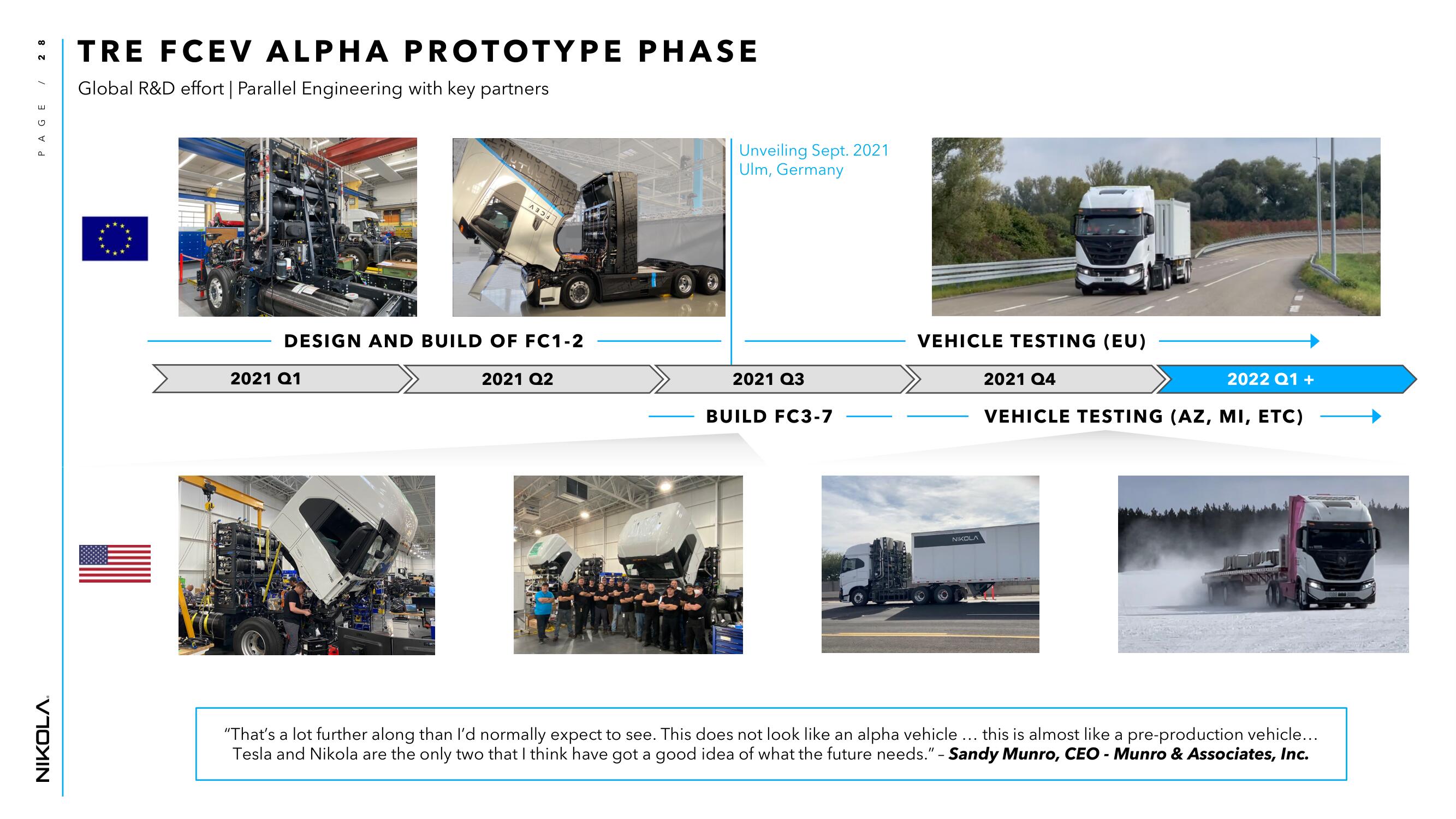 Nikola Investor Day Presentation Deck slide image #28