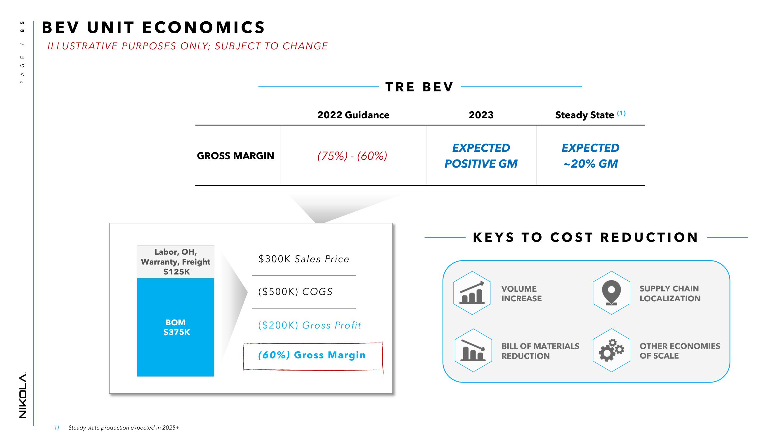 Nikola Investor Day Presentation Deck slide image #85