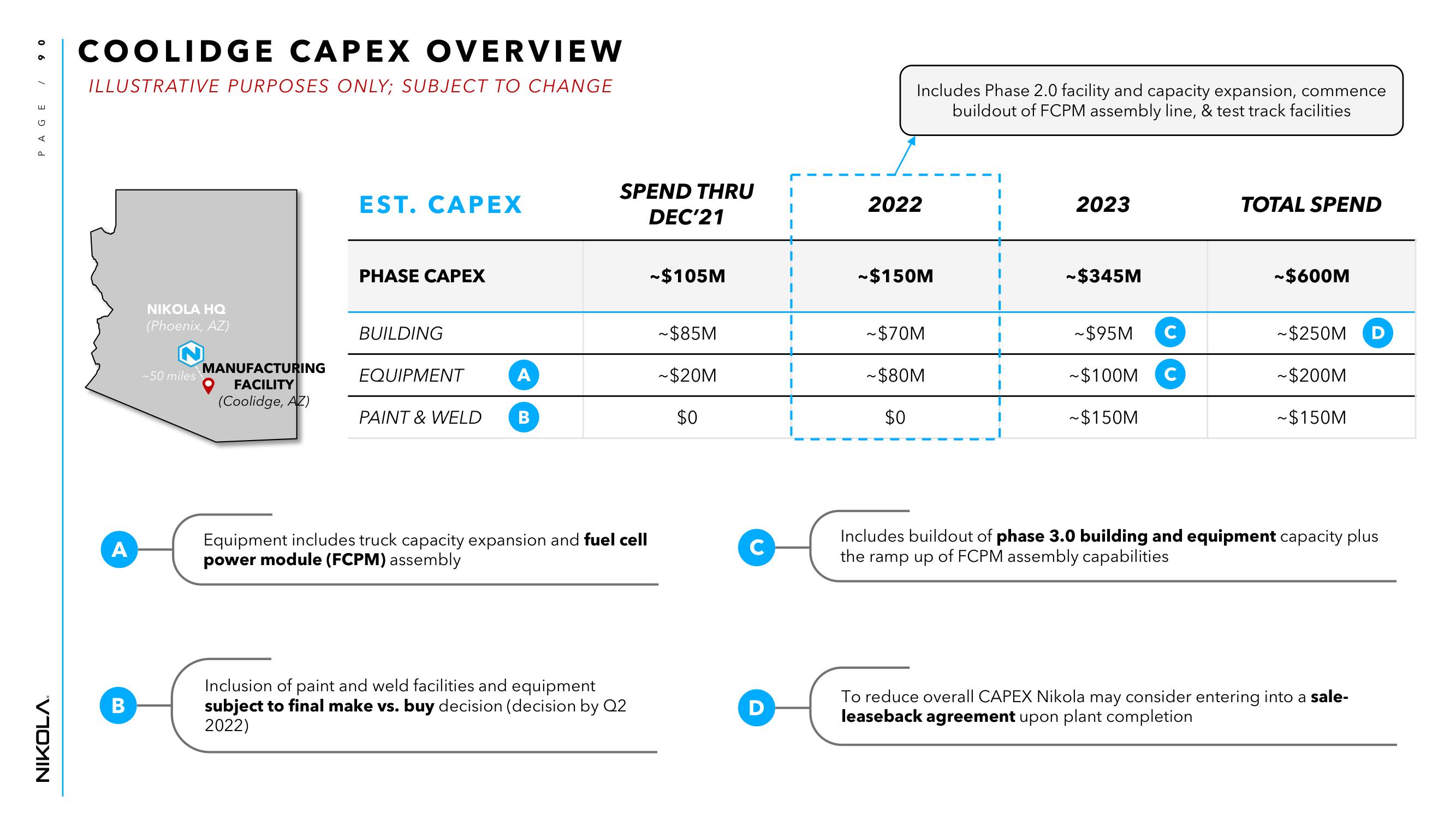 Nikola Investor Day Presentation Deck slide image #90