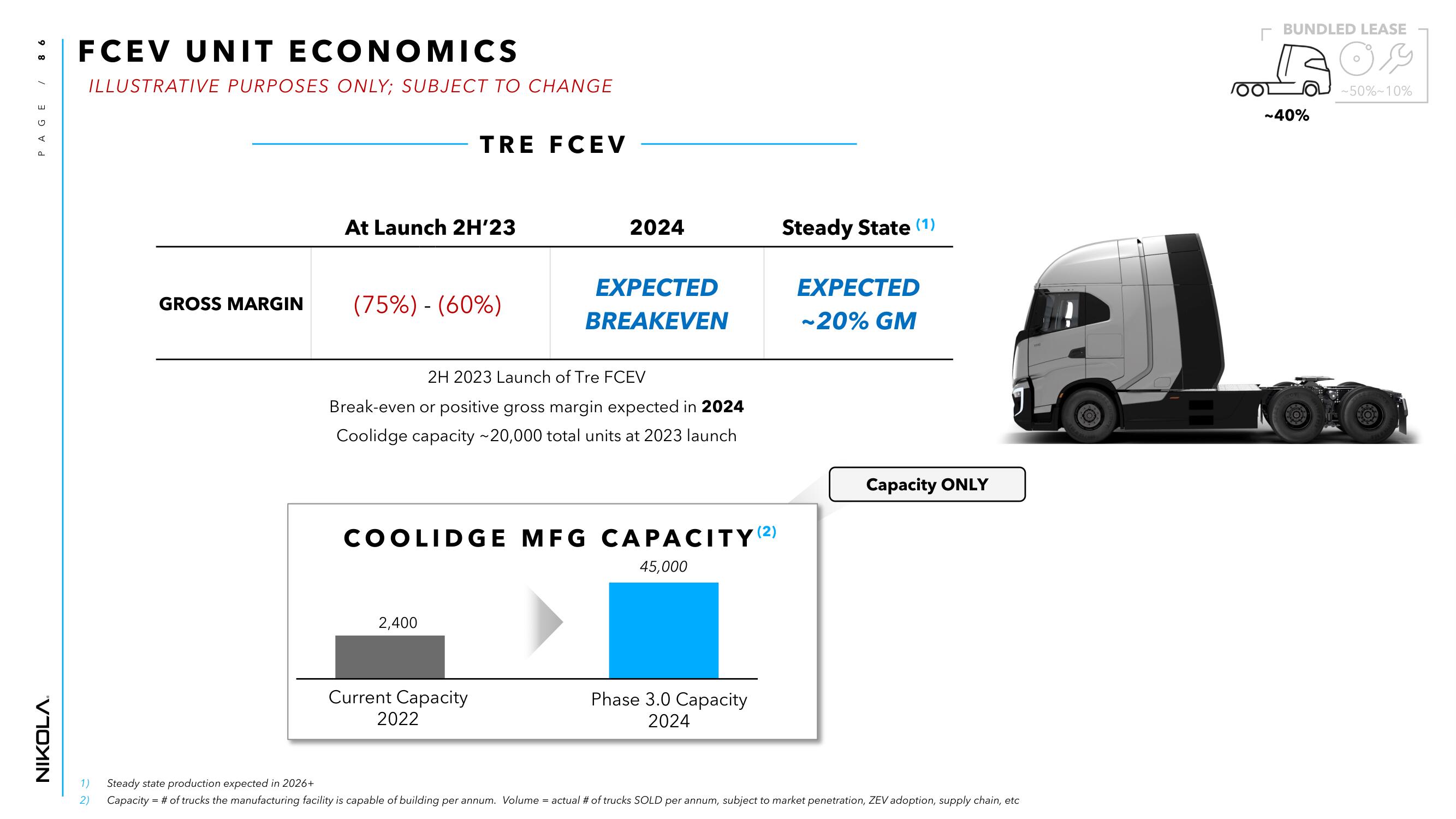 Nikola Investor Day Presentation Deck slide image #86