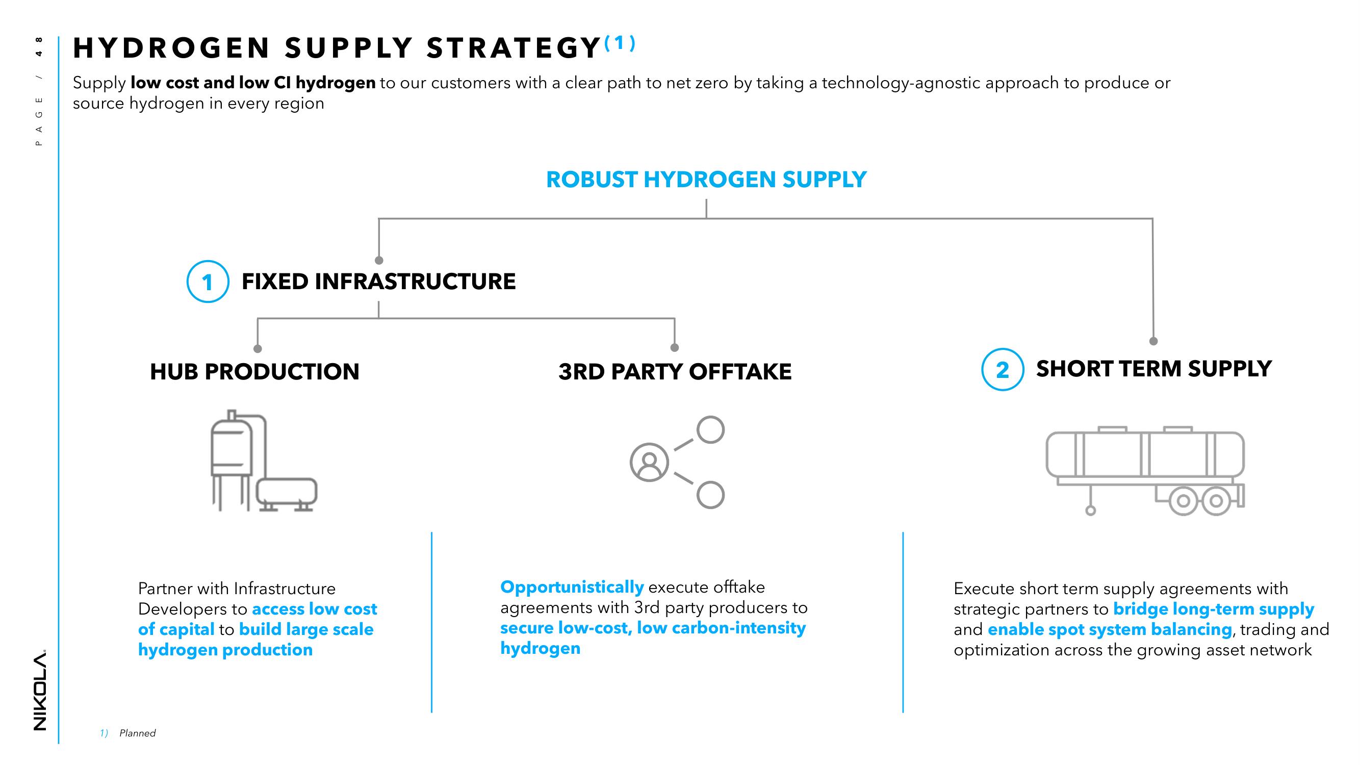 Nikola Investor Day Presentation Deck slide image #48