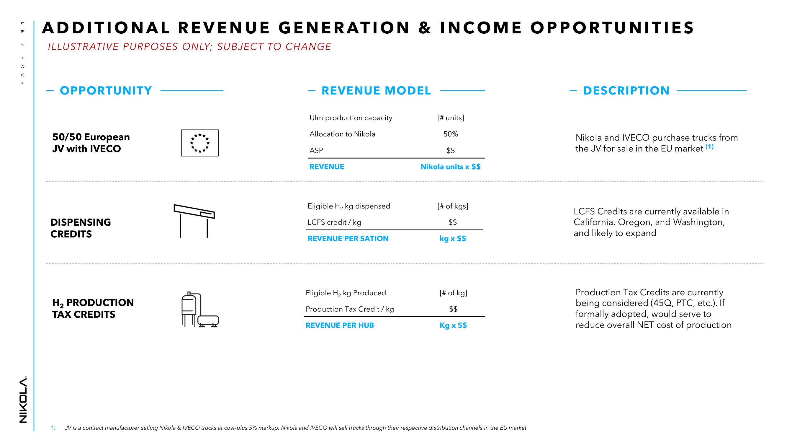 Nikola Investor Day Presentation Deck slide image #91