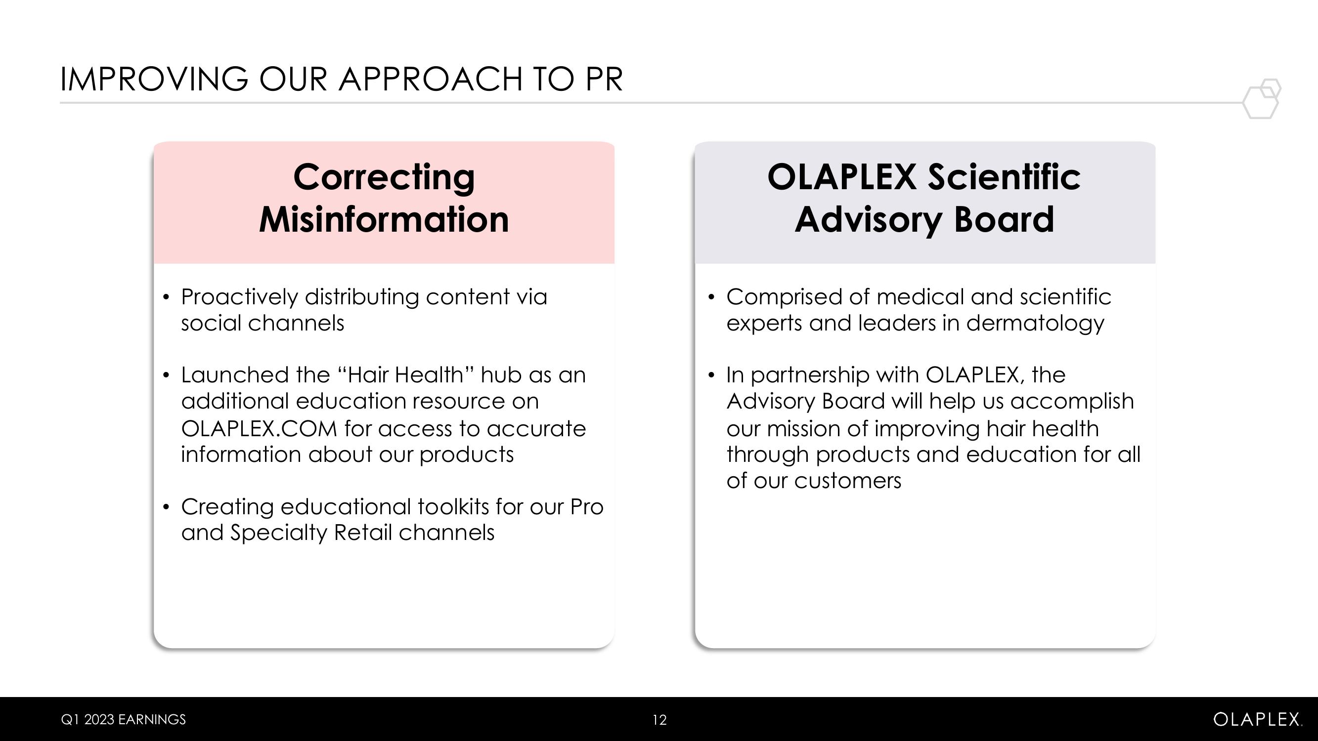 Olaplex Results Presentation Deck slide image #12