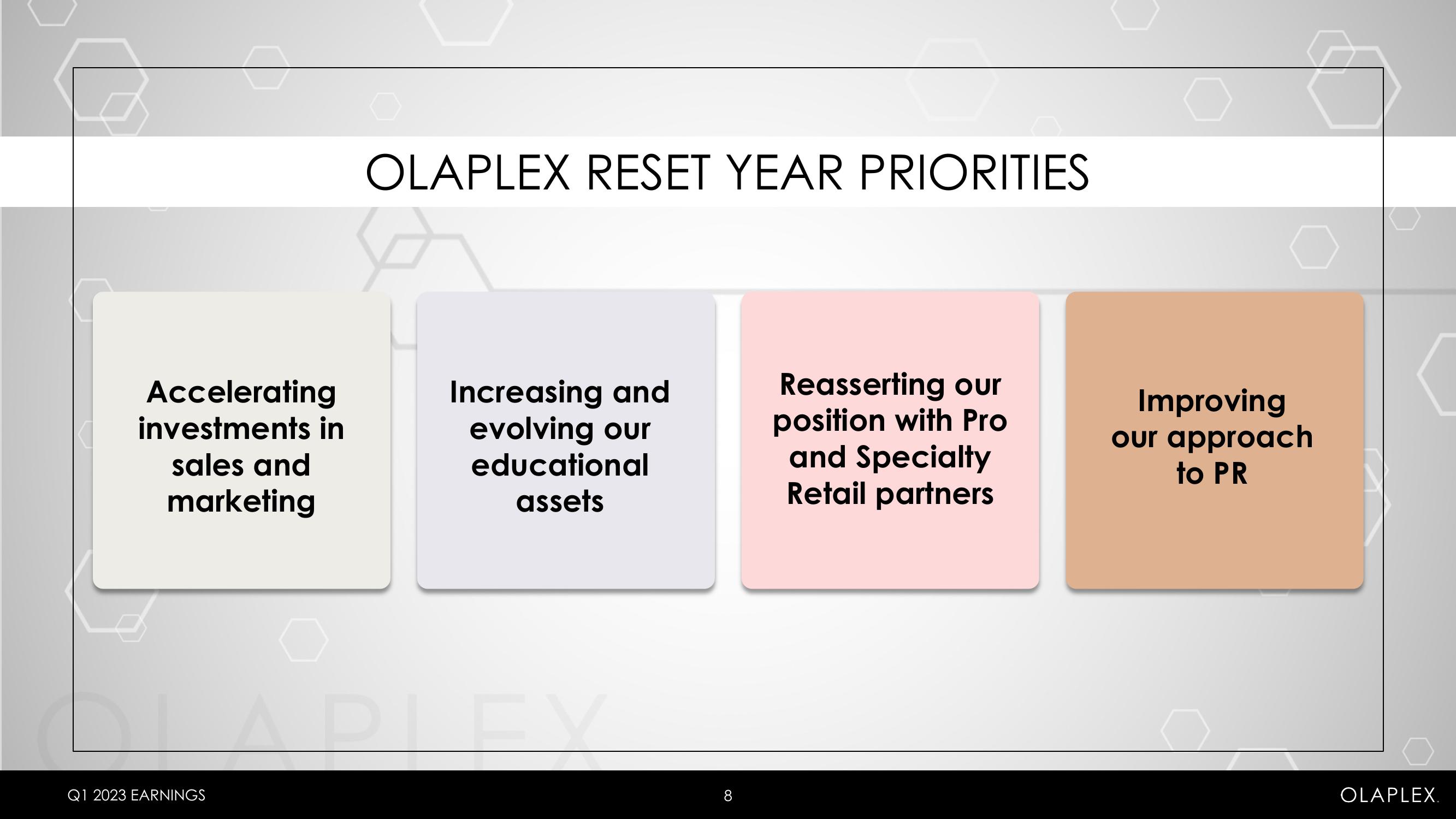 Olaplex Results Presentation Deck slide image #8