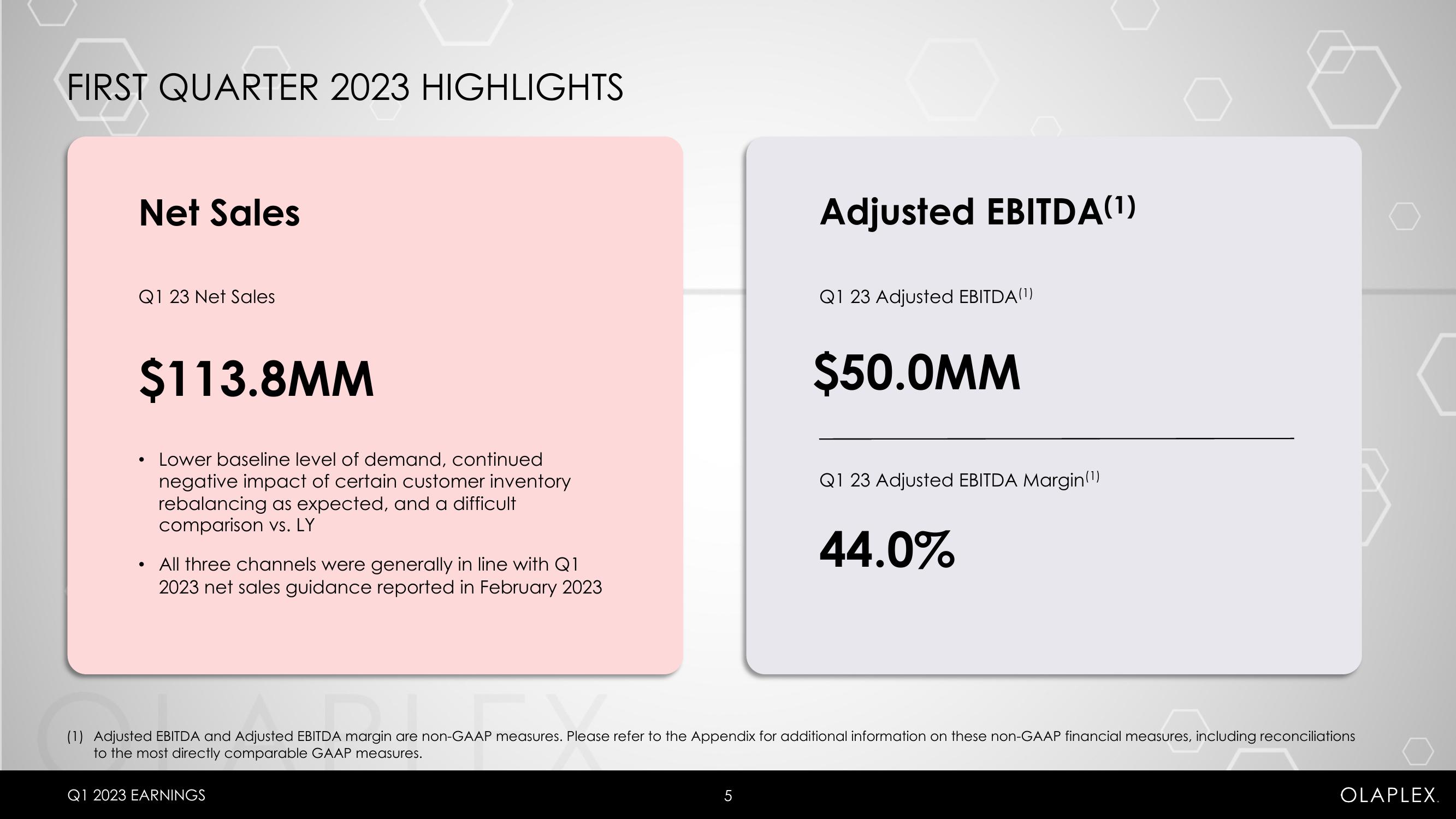 Olaplex Results Presentation Deck slide image #5