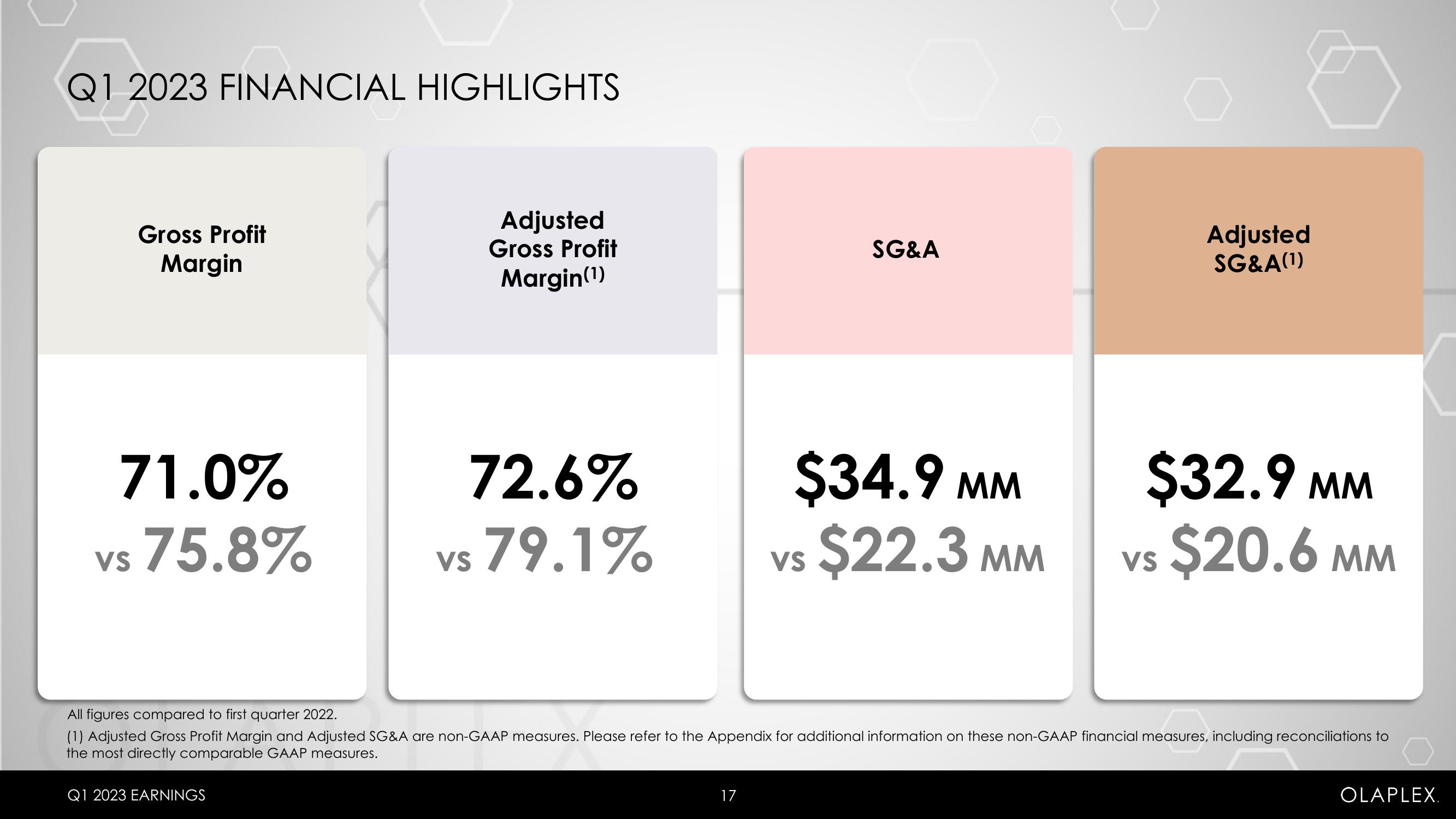 Olaplex Results Presentation Deck slide image #17