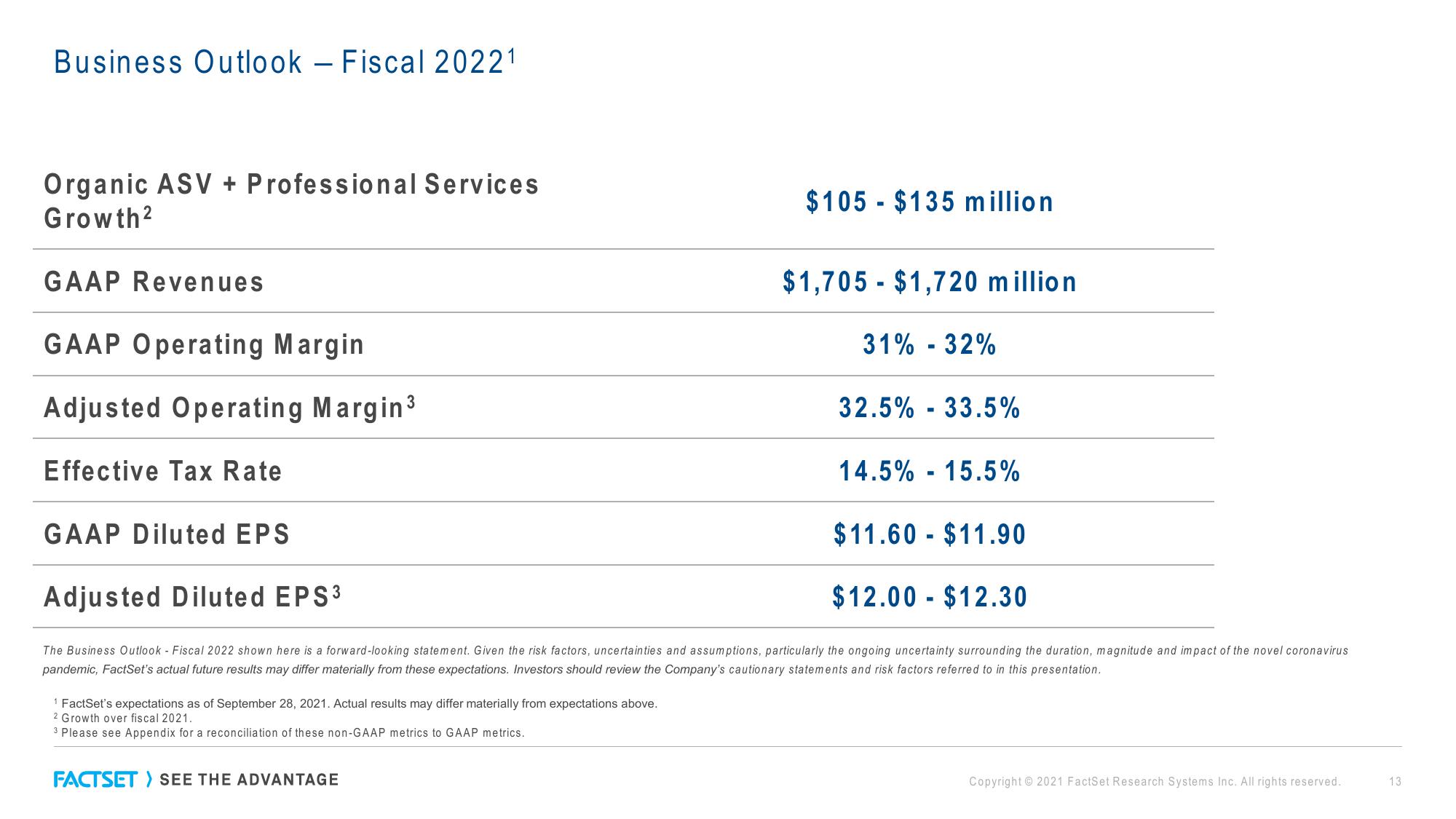 Factset Results Presentation Deck slide image #13