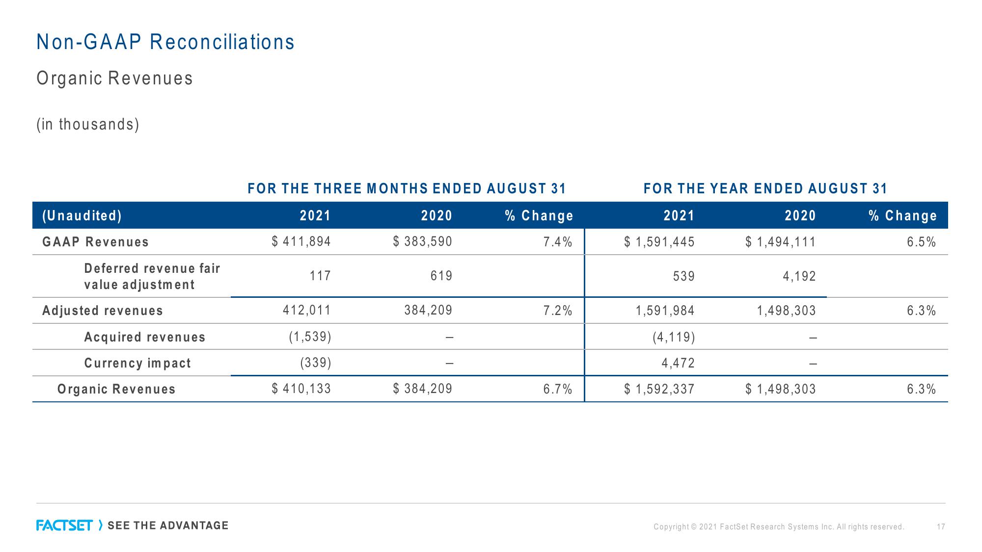 Factset Results Presentation Deck slide image #17