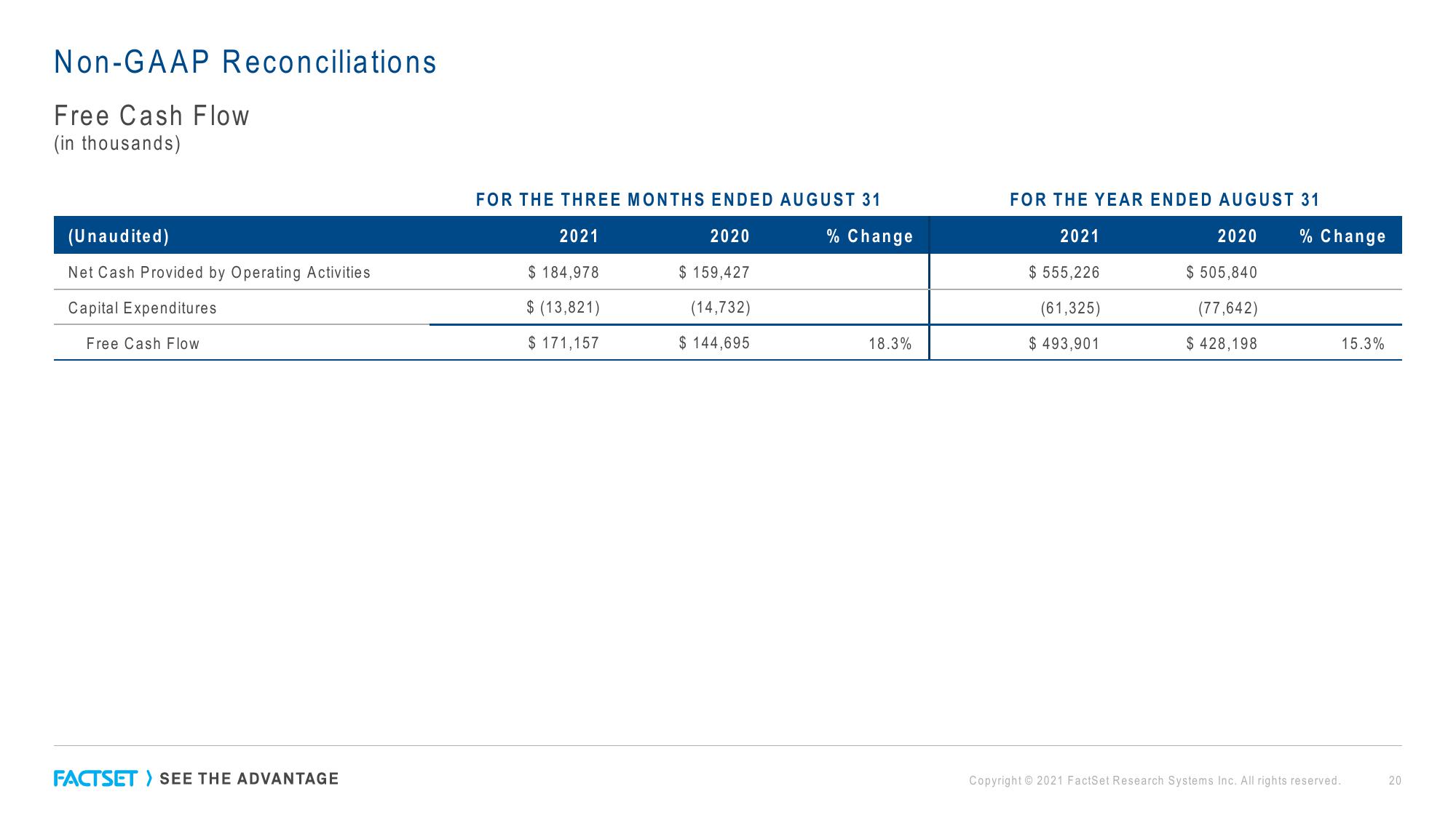 Factset Results Presentation Deck slide image #20