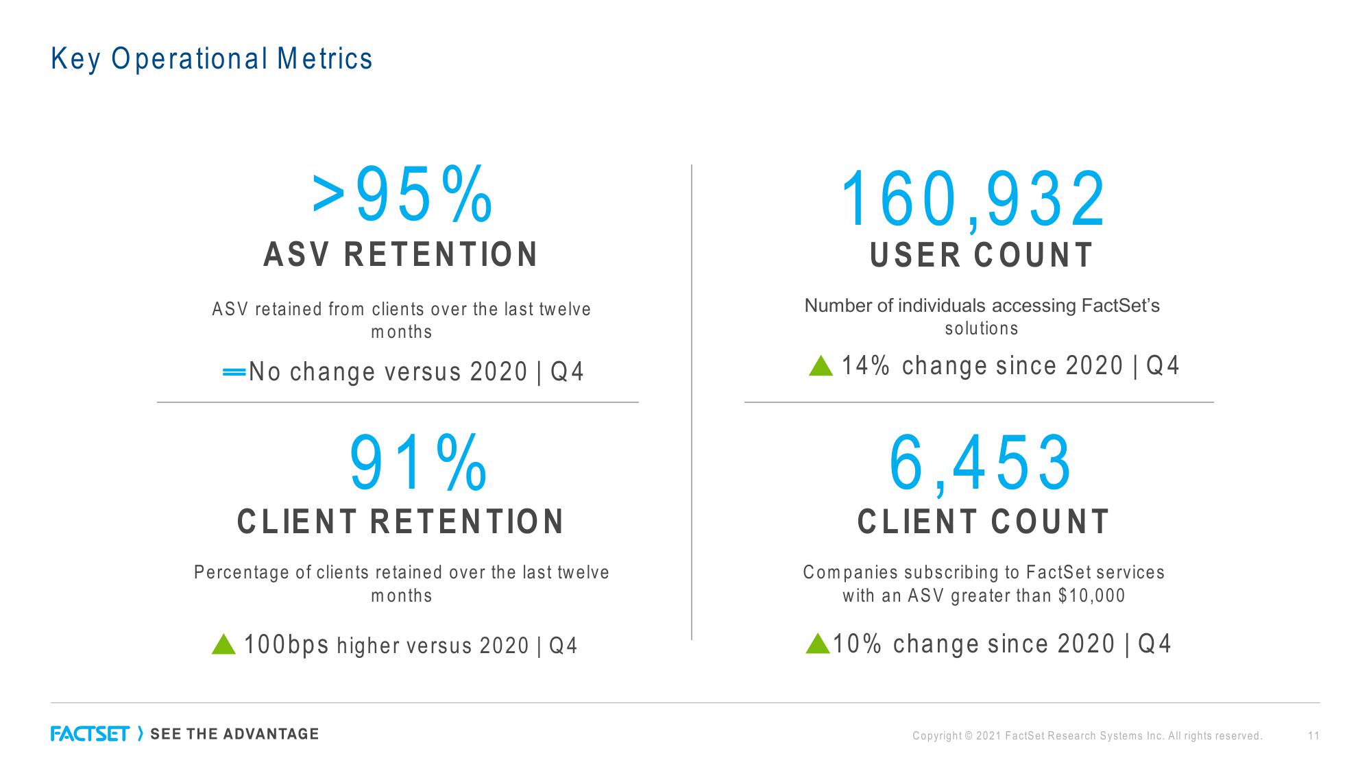 Factset Results Presentation Deck slide image #11