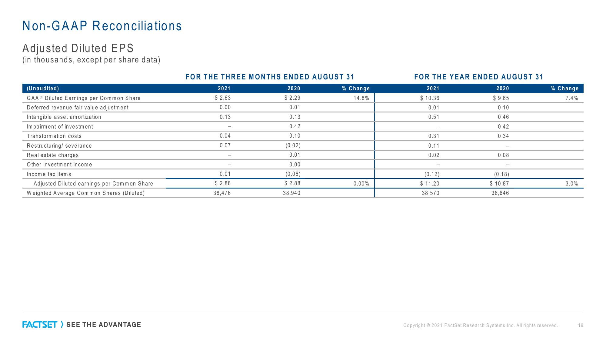 Factset Results Presentation Deck slide image #19