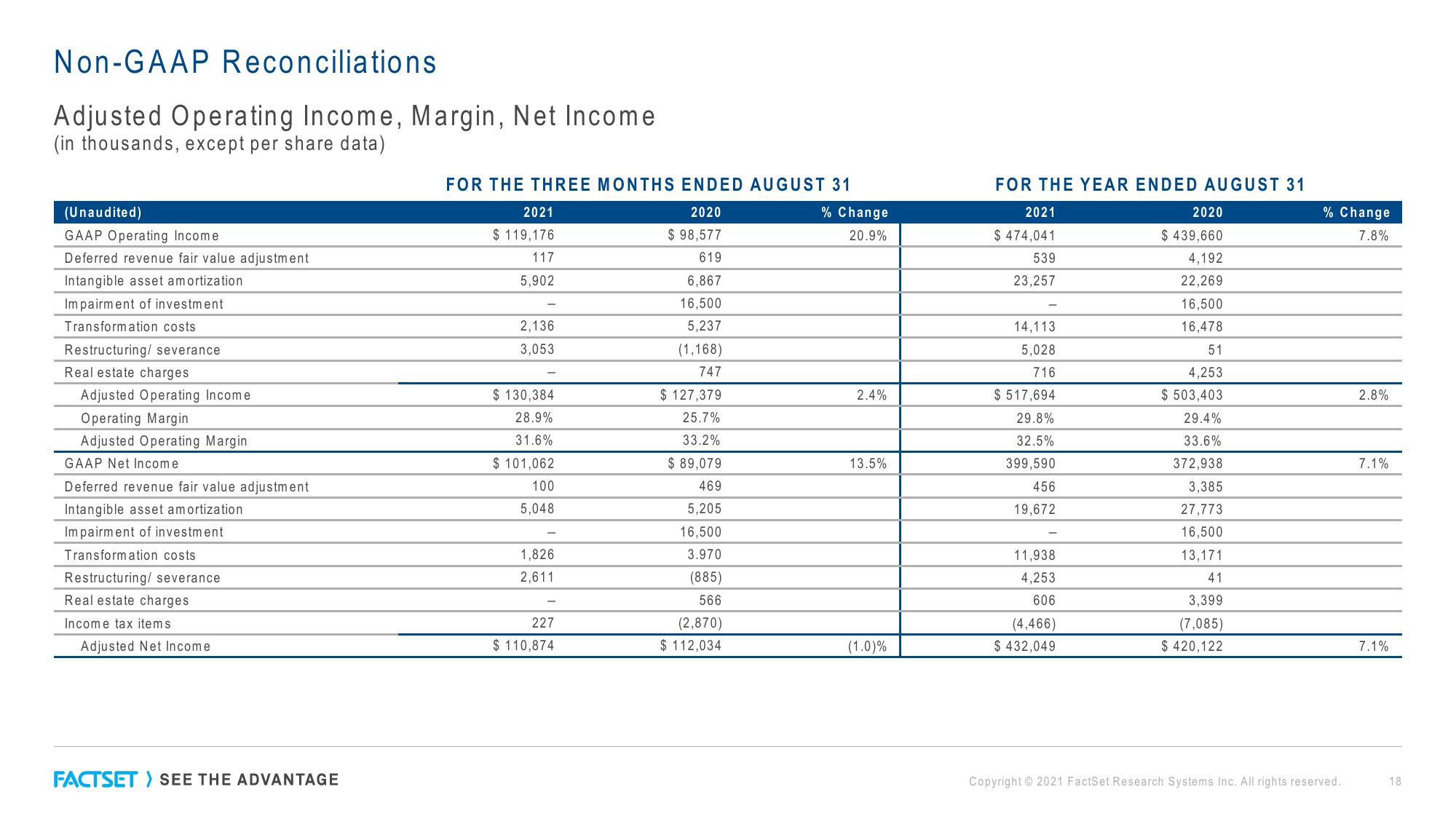 Factset Results Presentation Deck slide image #18