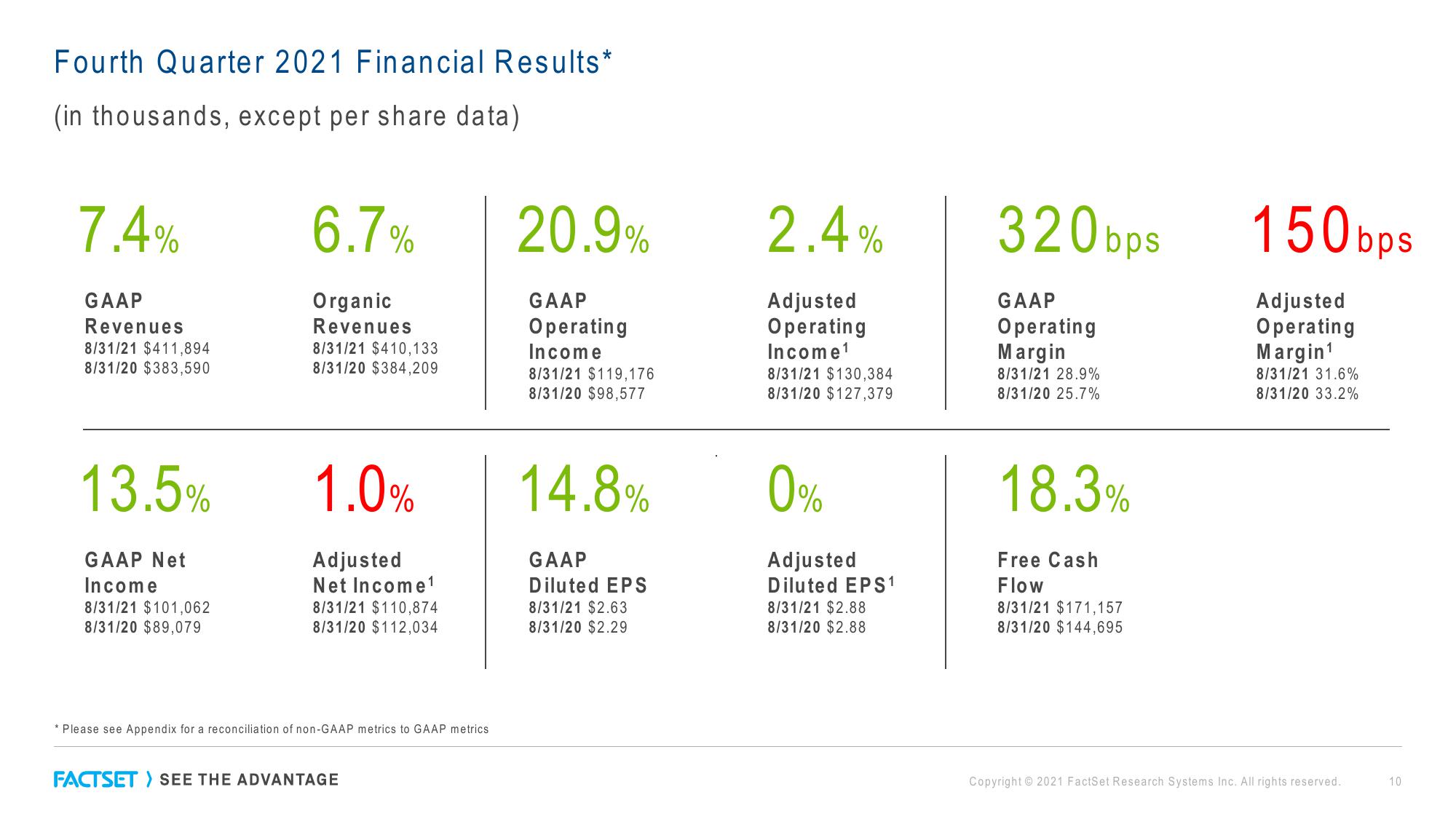 Factset Results Presentation Deck slide image #10