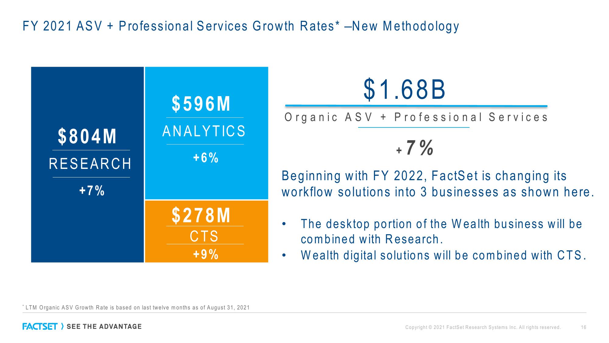 Factset Results Presentation Deck slide image #16